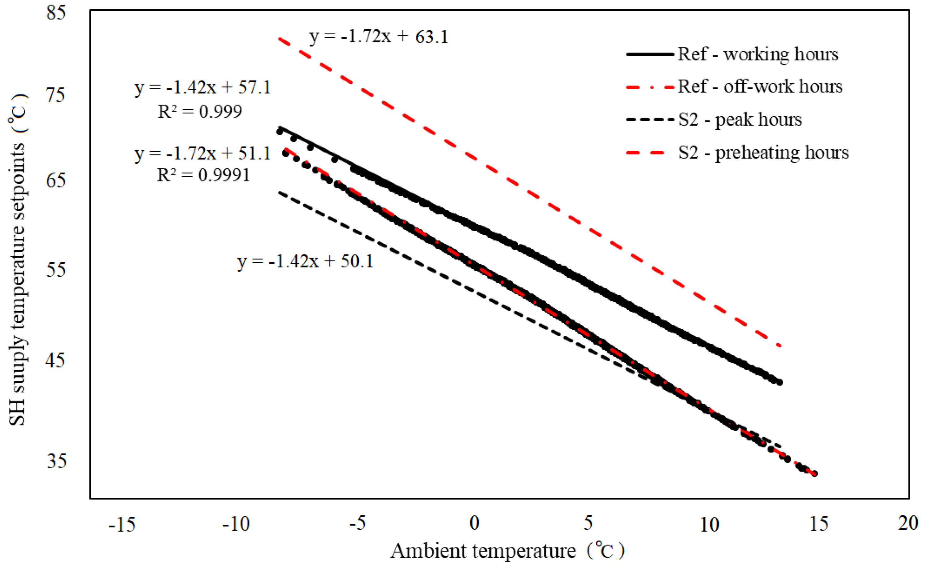 Energies 13 04343 g007 Energies 13 04343 g007