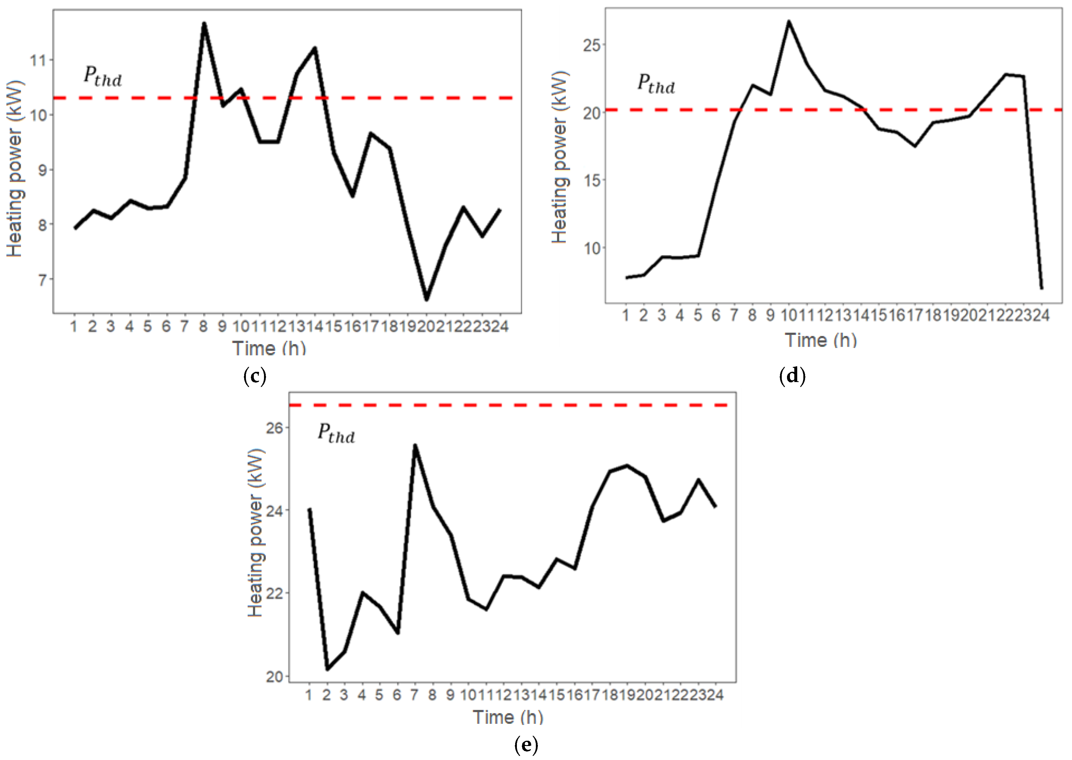 Energies 13 04343 g010b Energies 13 04343 g010b