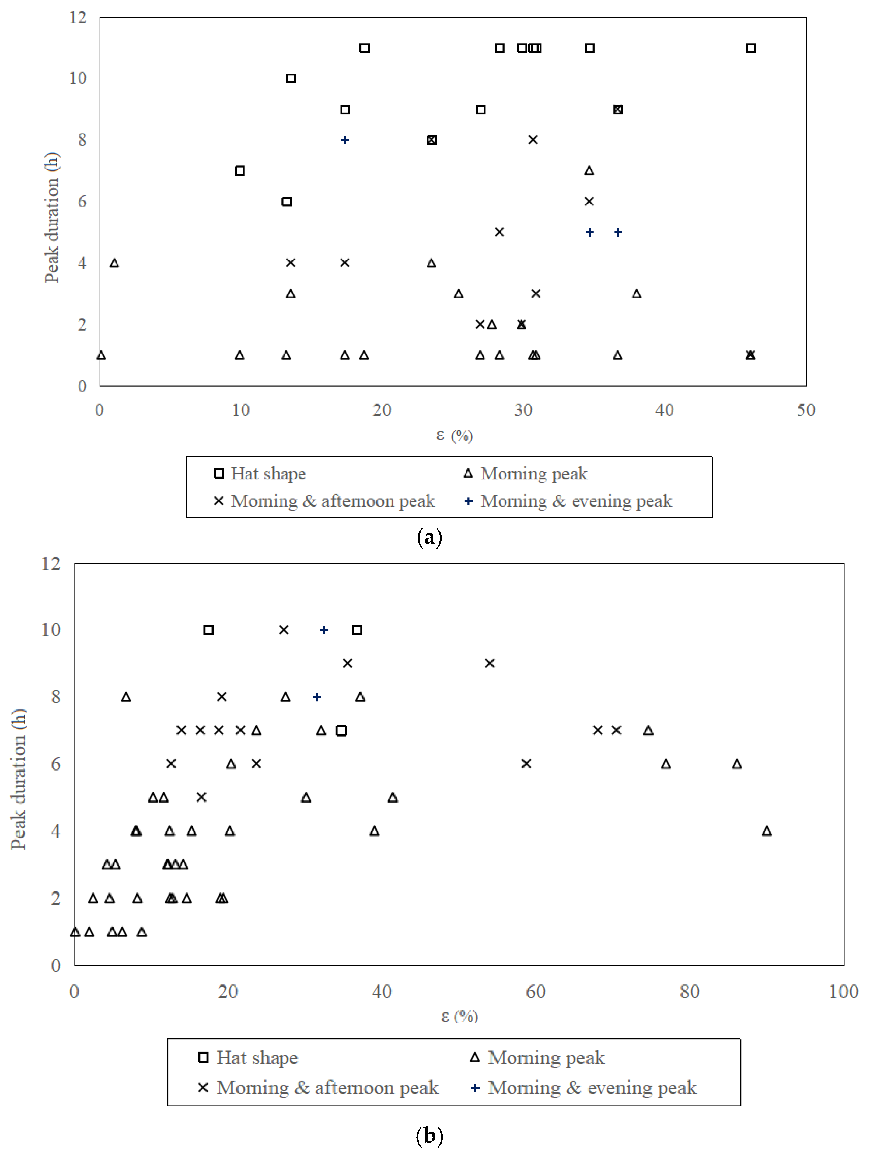 Energies 13 04343 g011 Energies 13 04343 g011