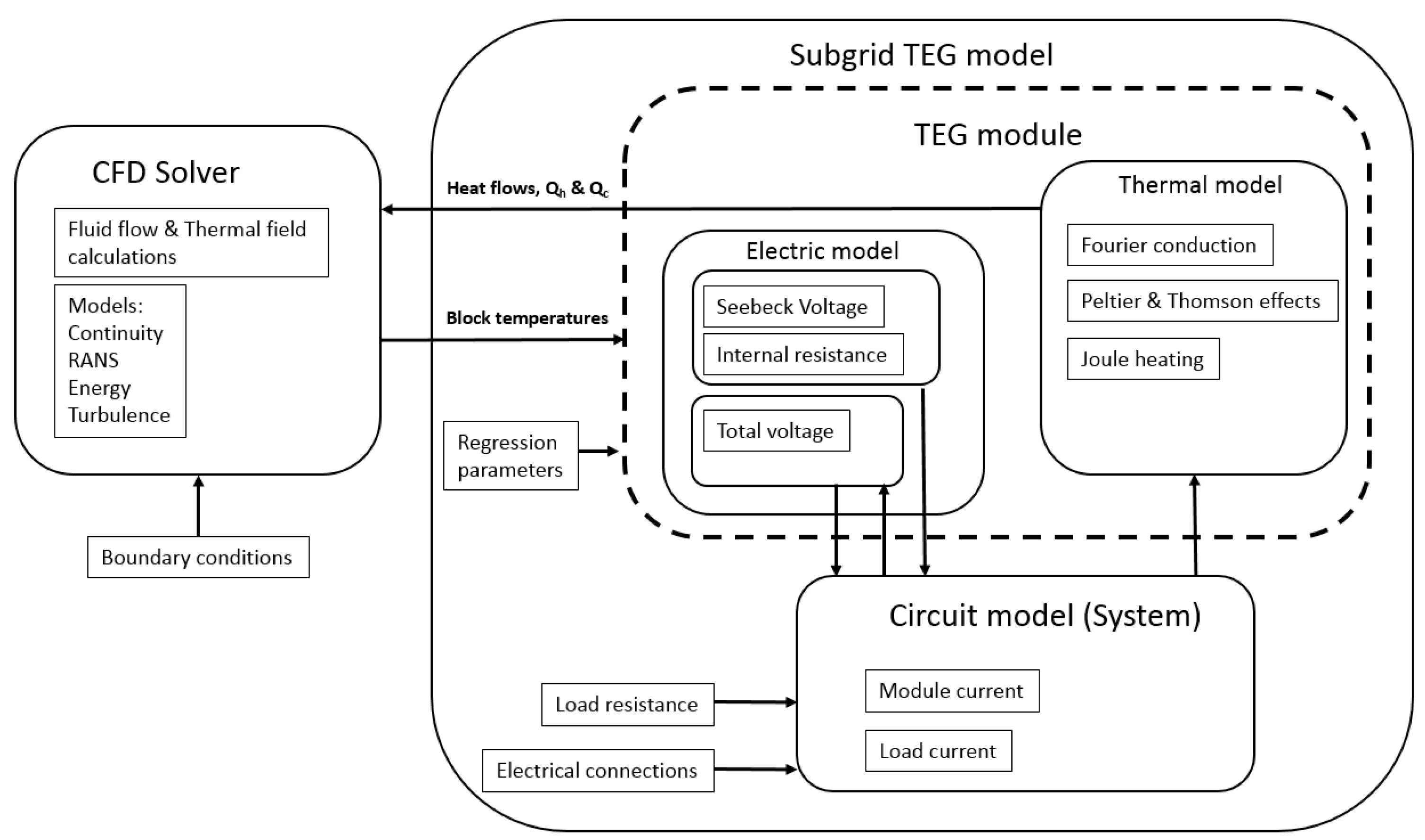 Energies 13 04344 g003