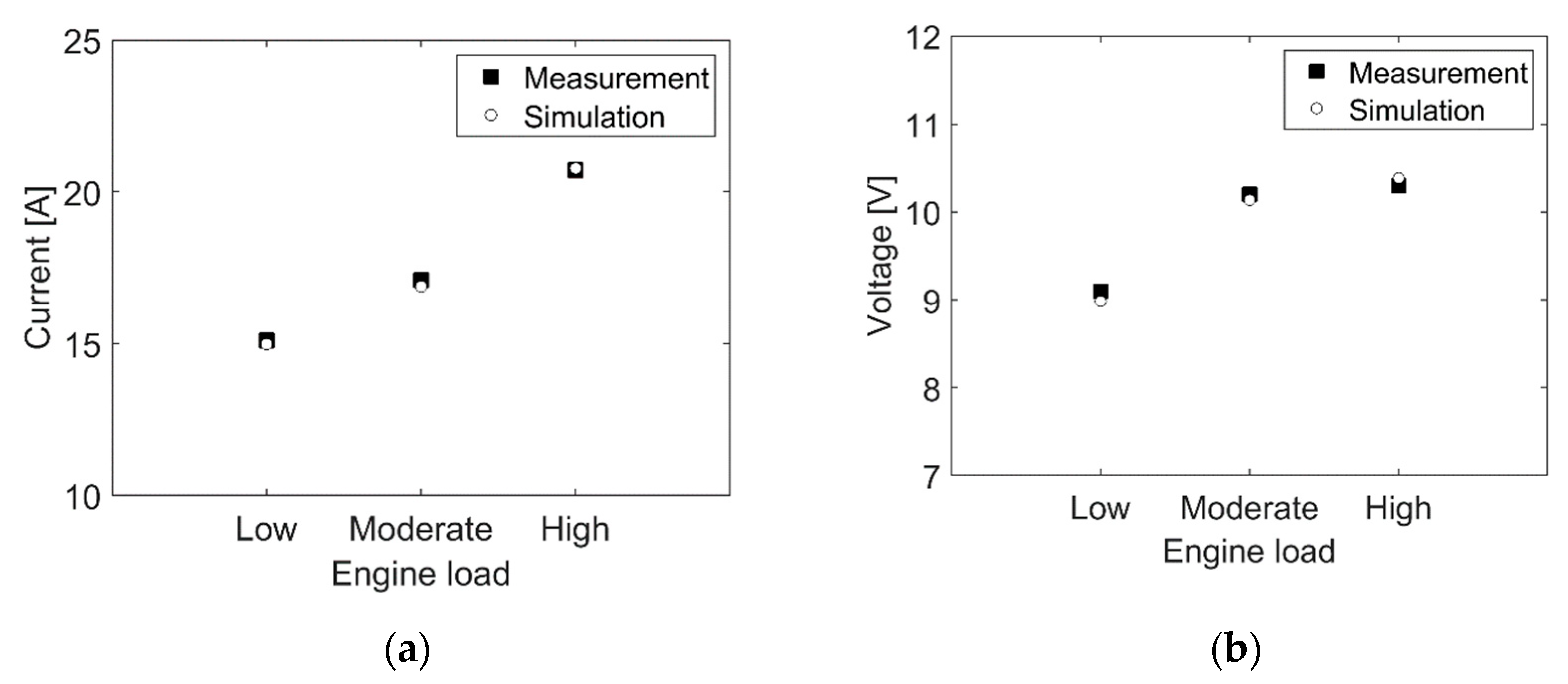 Energies 13 04344 g008