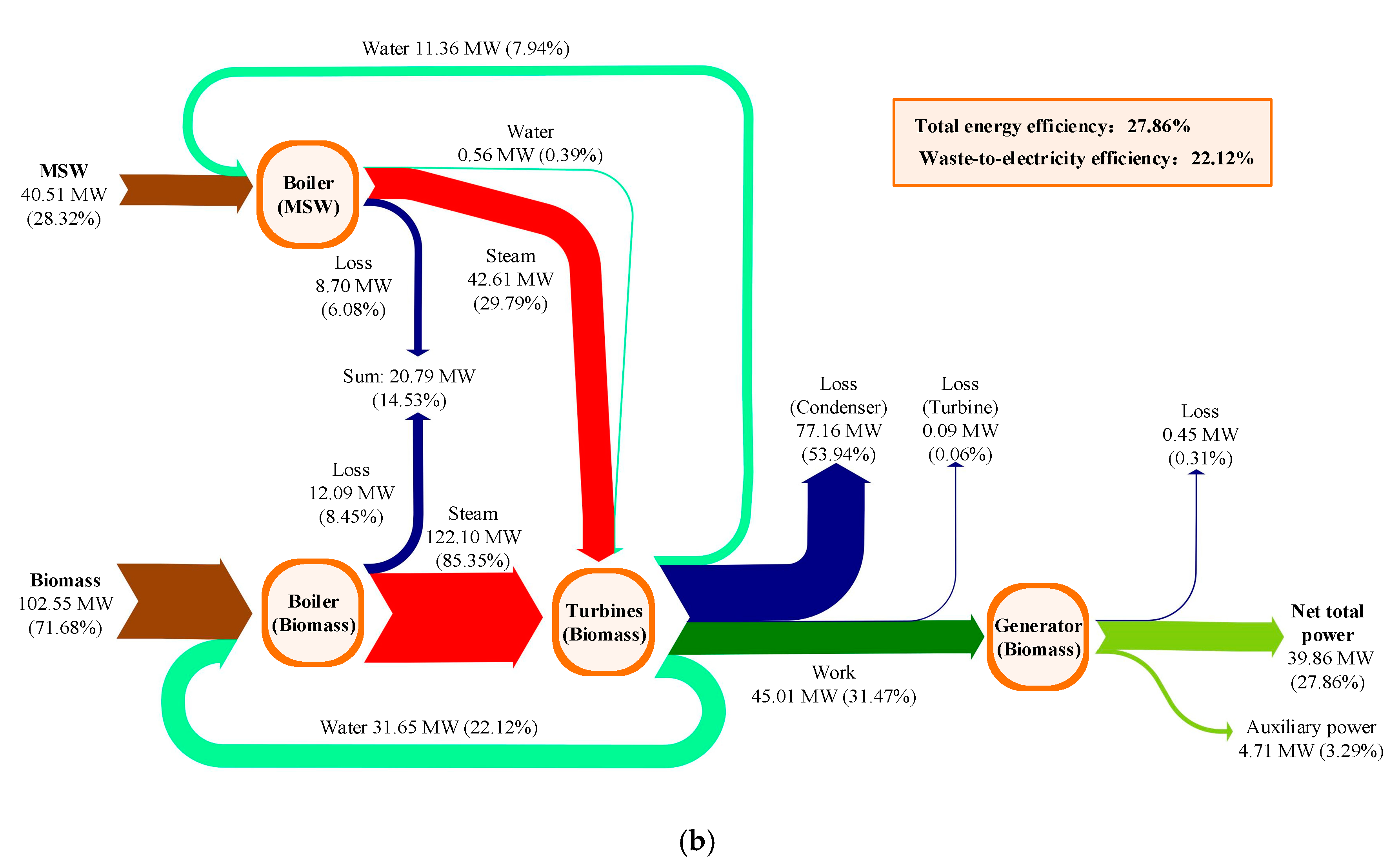Energies 13 04345 g004b Energies 13 04345 g004b