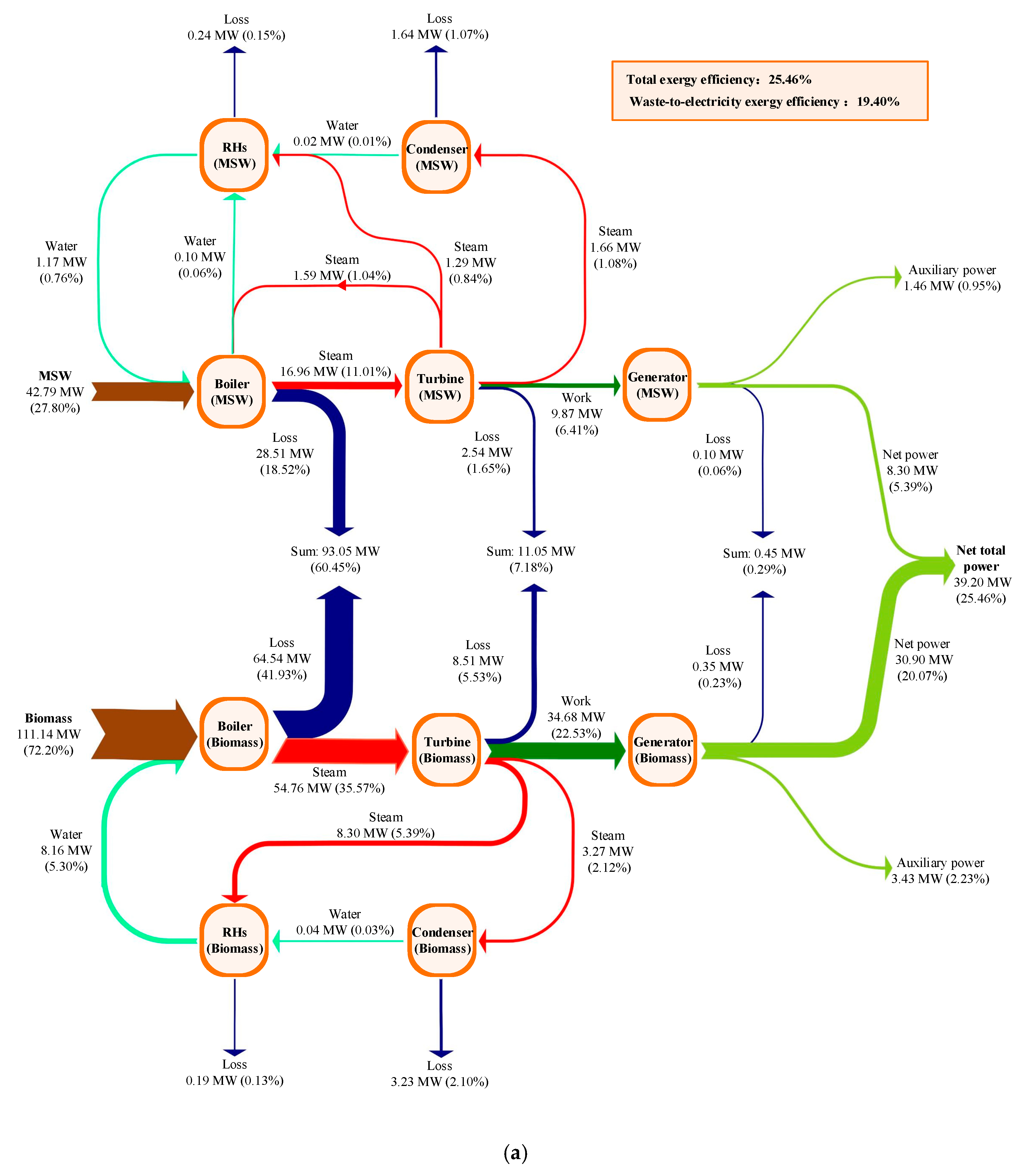 Energies 13 04345 g005a Energies 13 04345 g005a