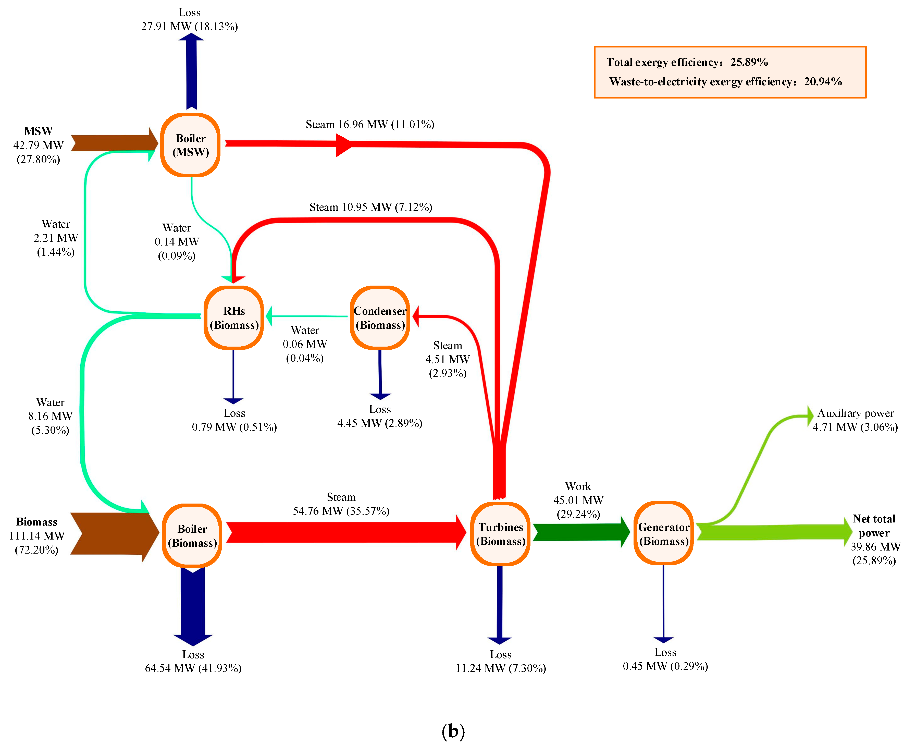 Energies 13 04345 g005b Energies 13 04345 g005b