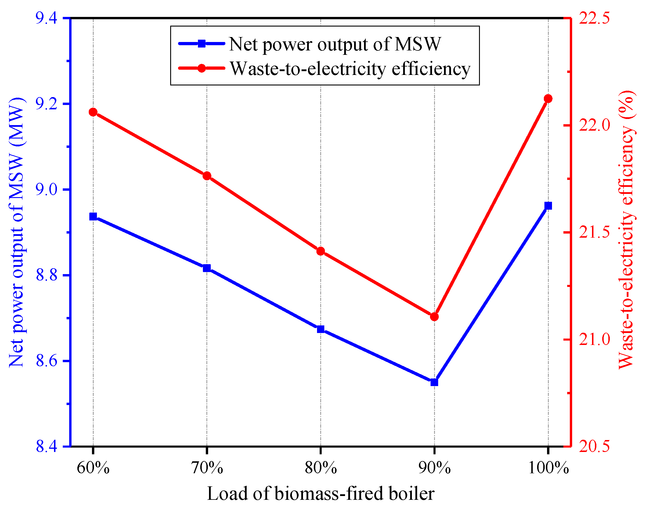 Energies 13 04345 g006 Energies 13 04345 g006