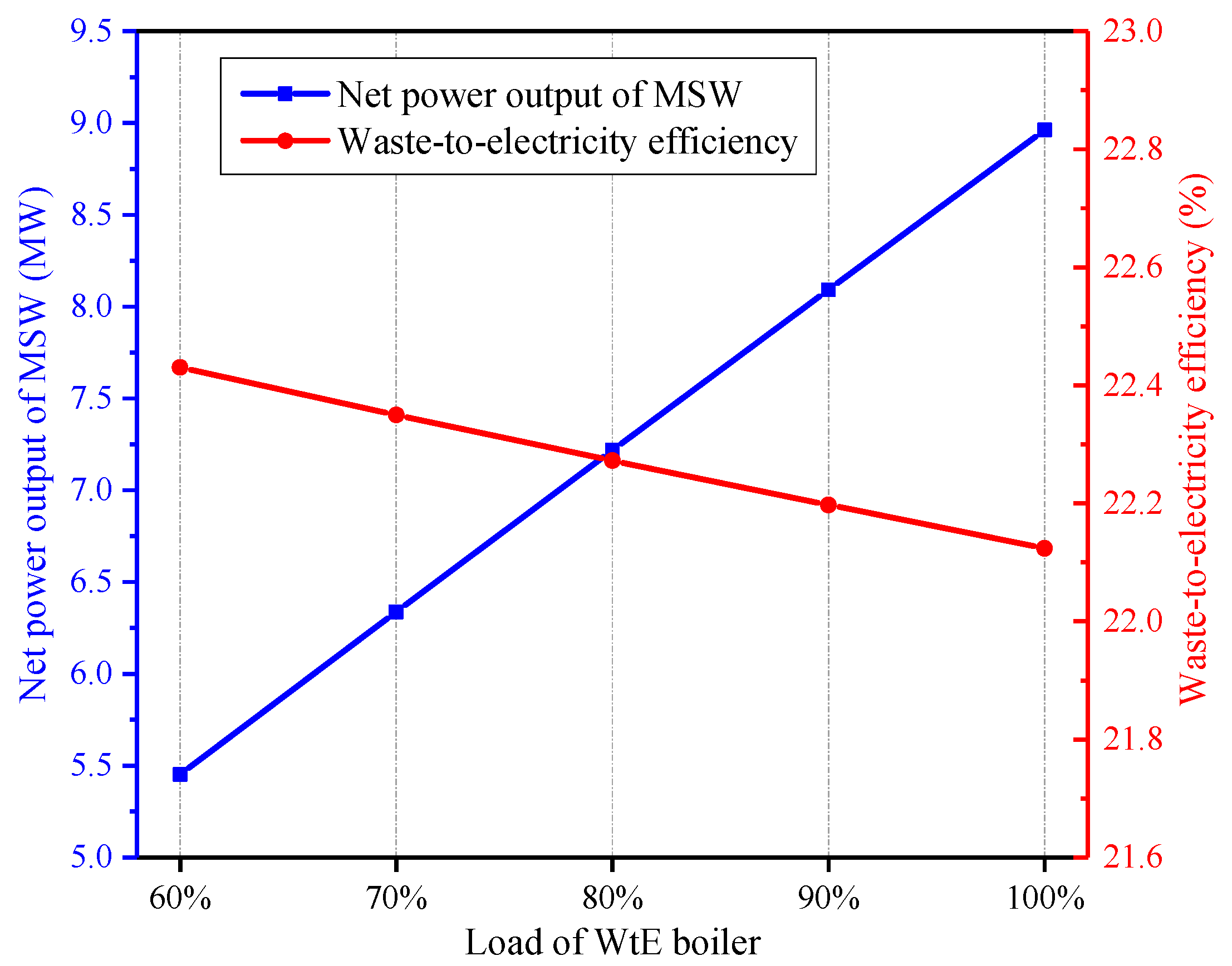 Energies 13 04345 g007 Energies 13 04345 g007