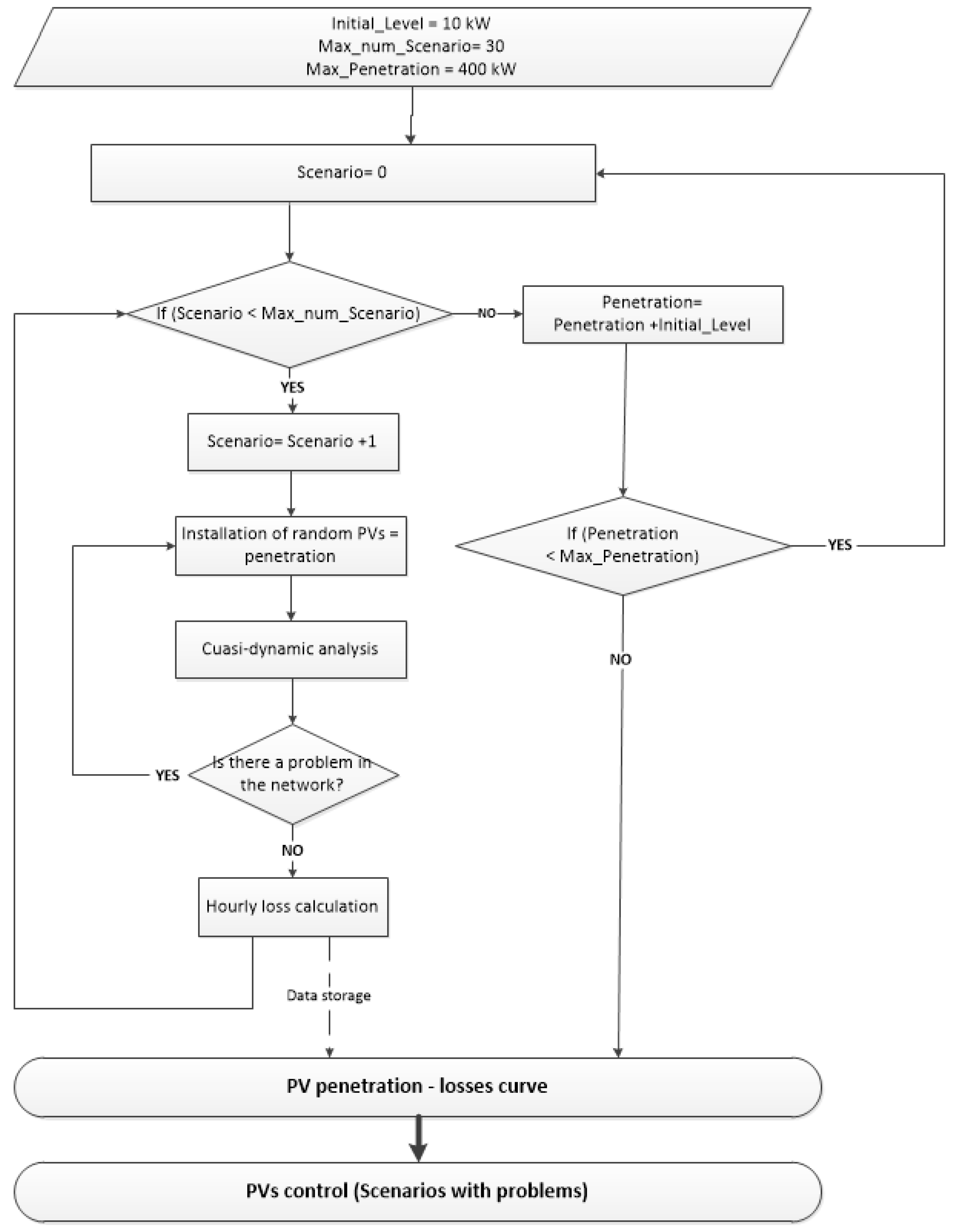 Energies 13 04347 g001