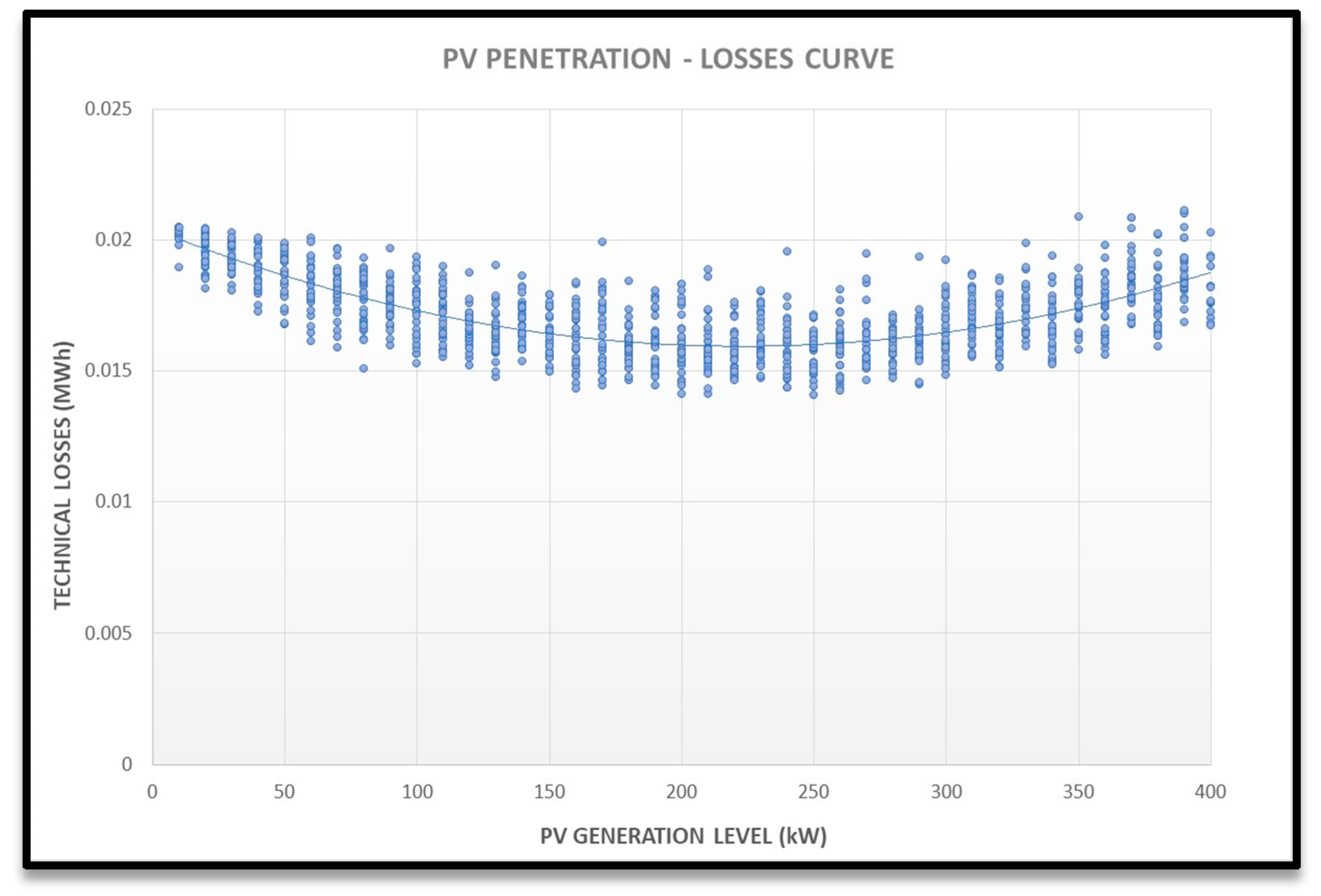 Energies 13 04347 g004