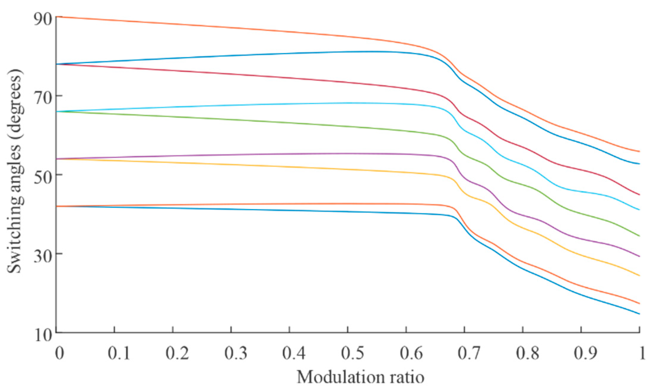 Energies 13 04348 g003 550