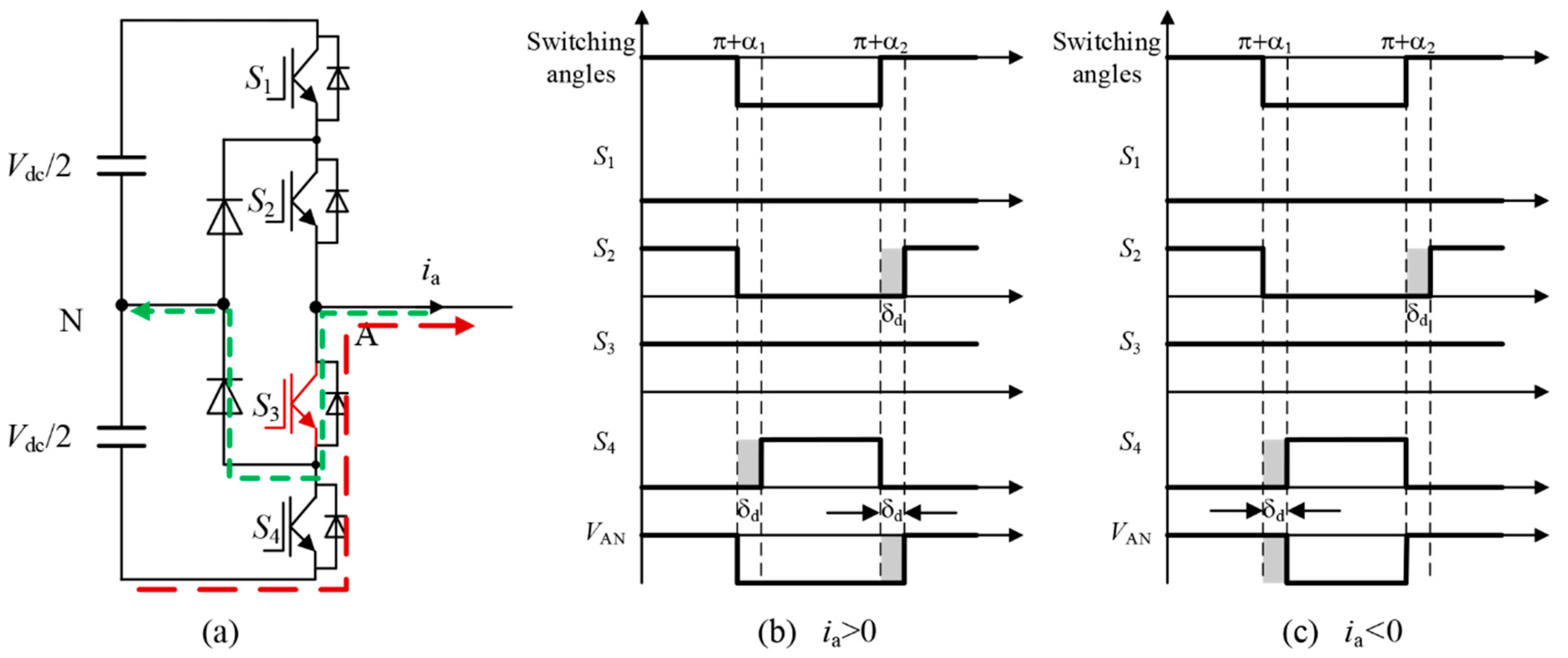 Energies 13 04348 g005 550