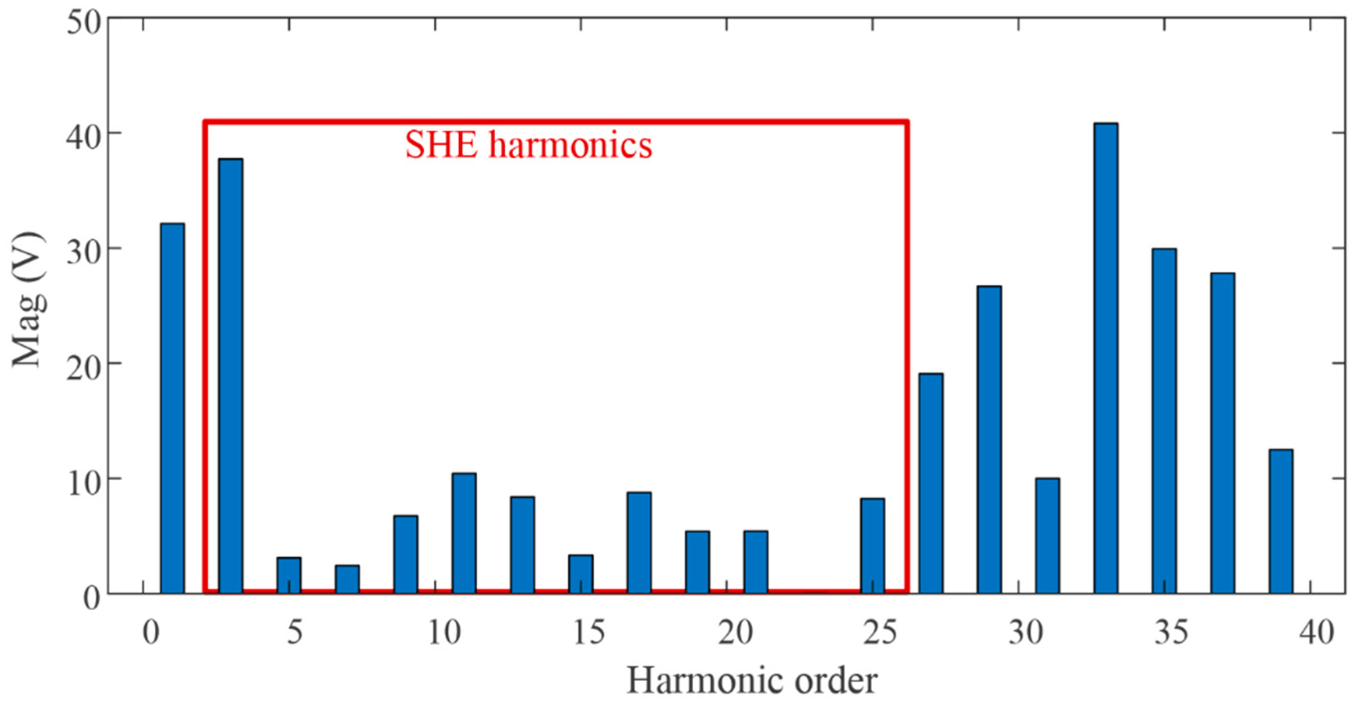 Energies 13 04348 g008 550