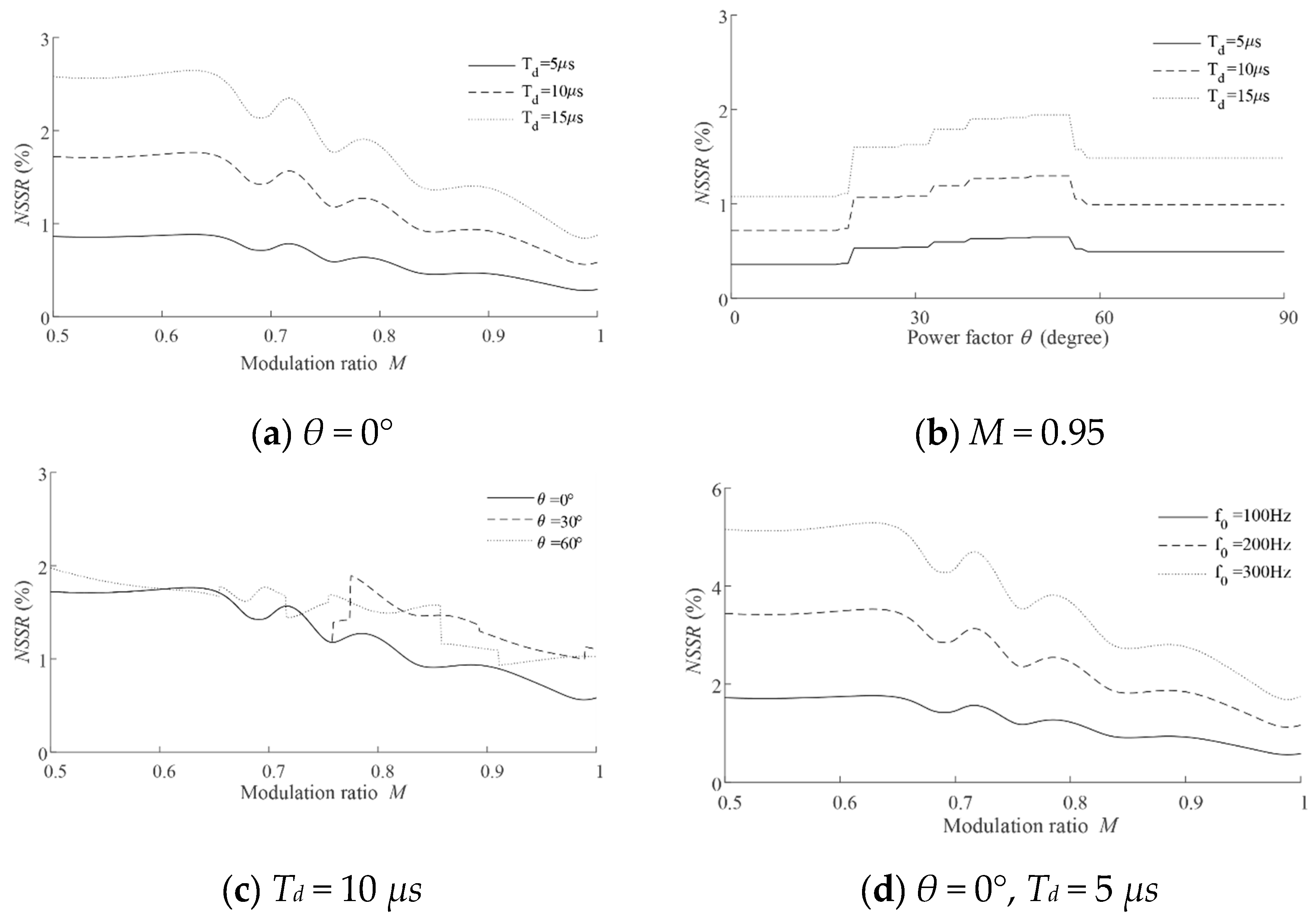 Energies 13 04348 g010 550