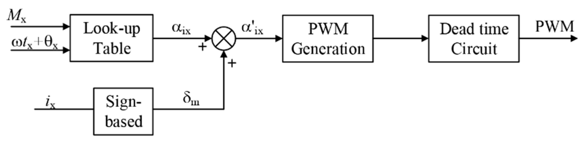 Energies 13 04348 g011 550