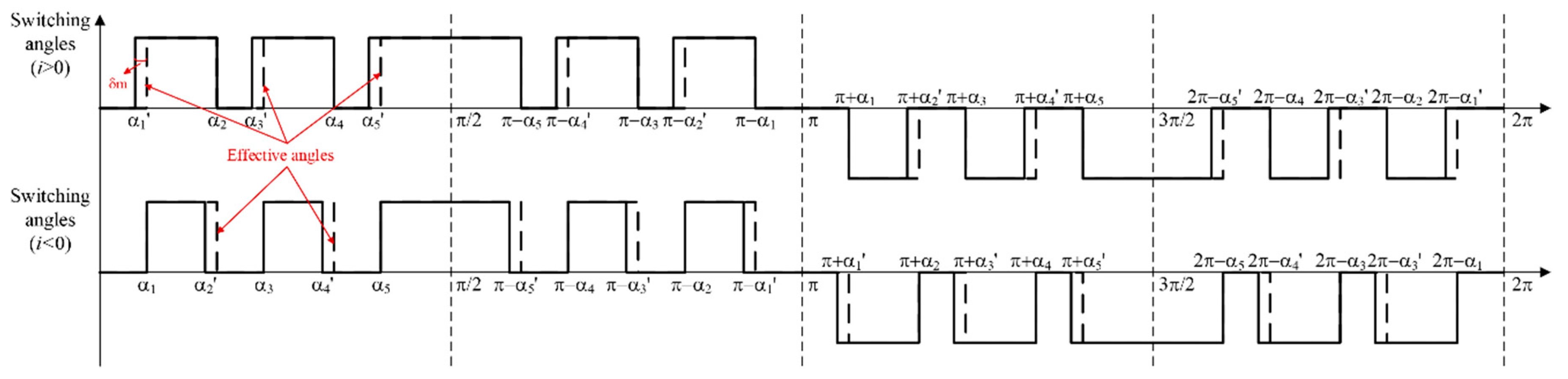 Energies 13 04348 g012 550