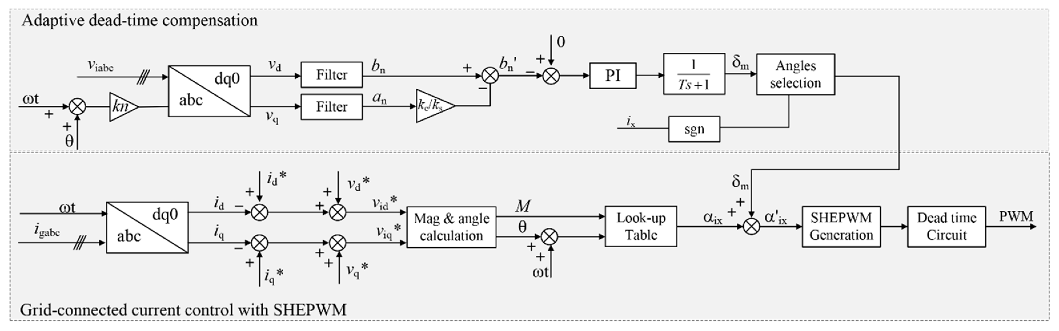 Energies 13 04348 g015 550