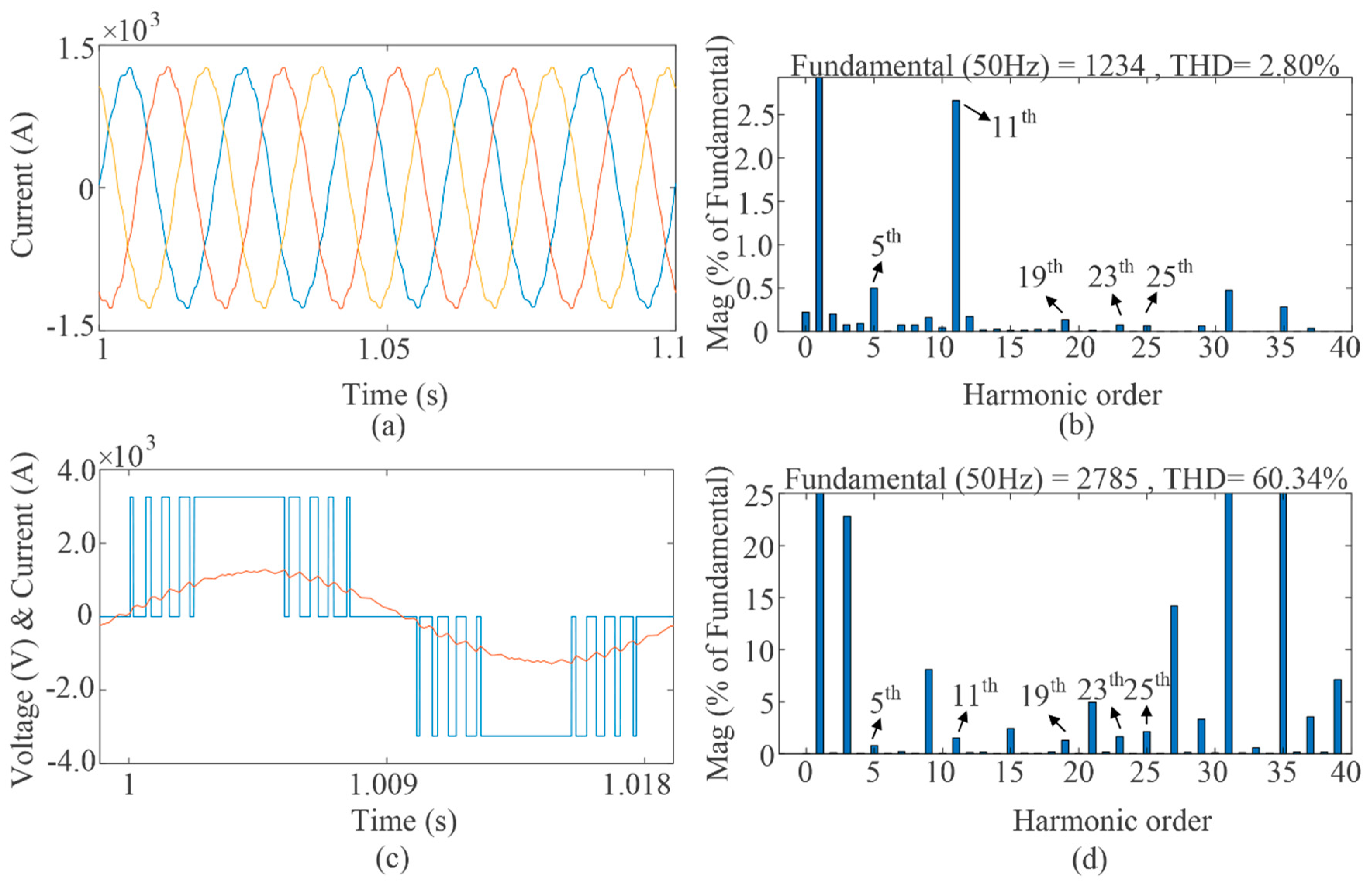 Energies 13 04348 g018 550