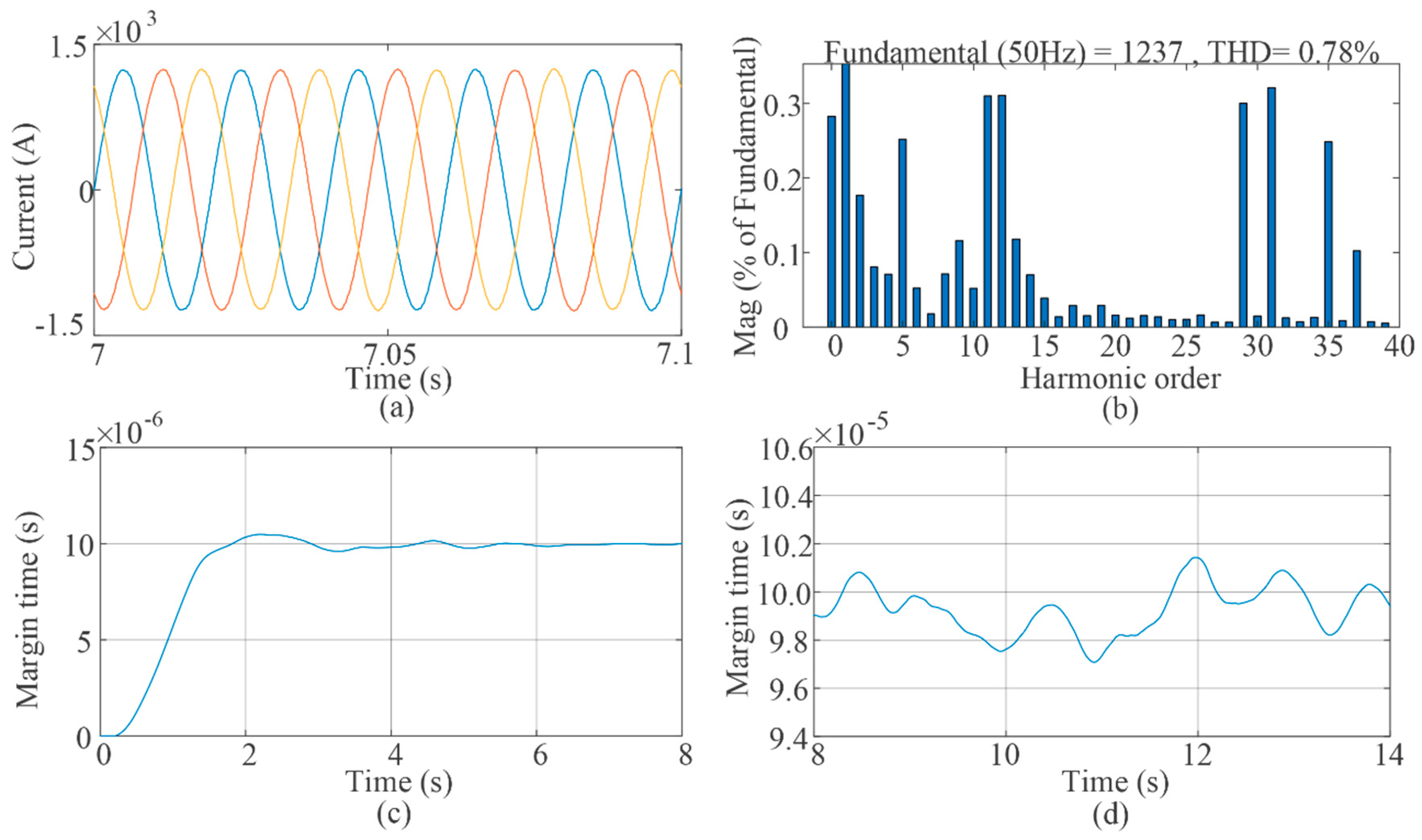 Energies 13 04348 g020 550