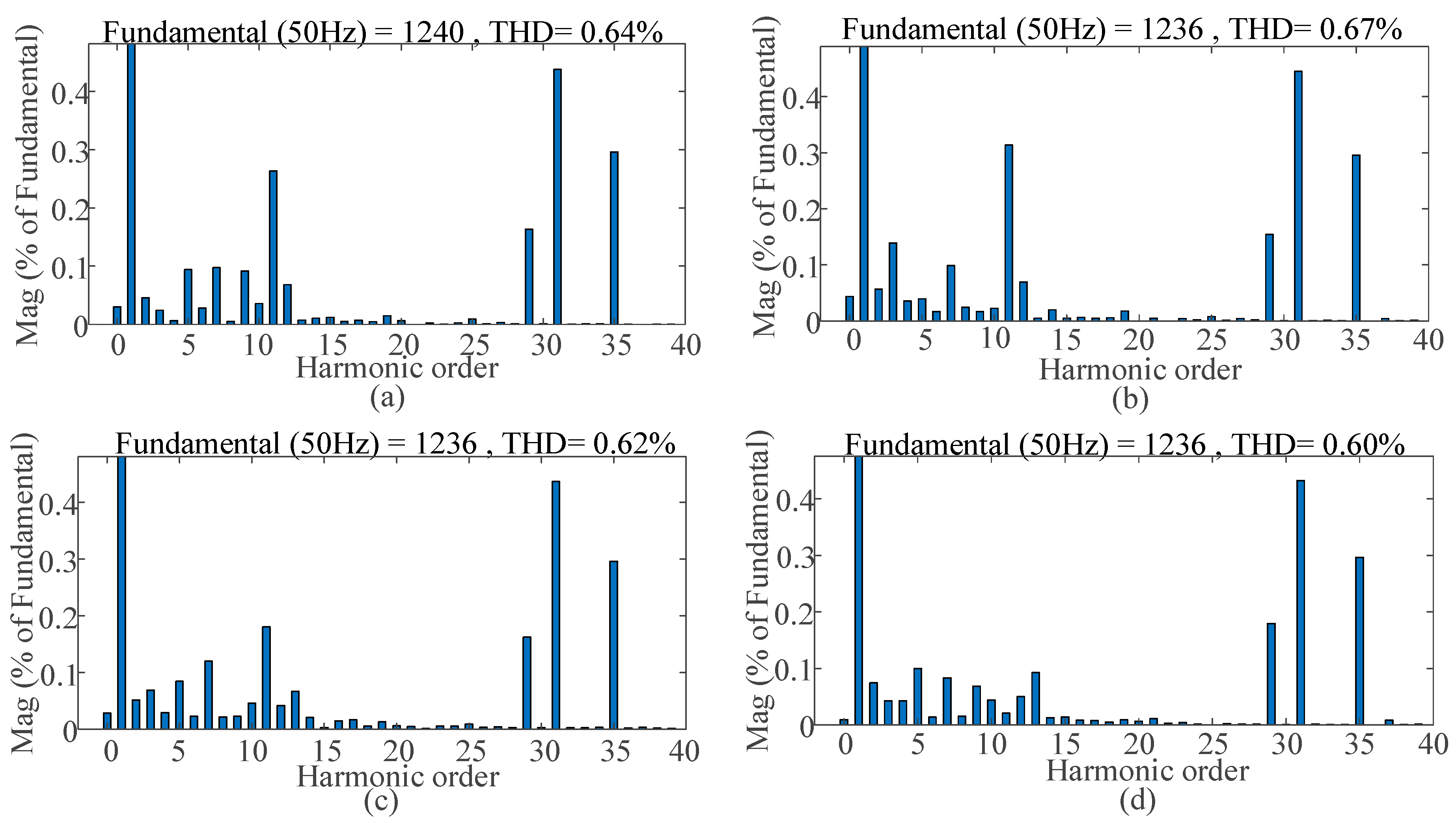 Energies 13 04348 g021 550