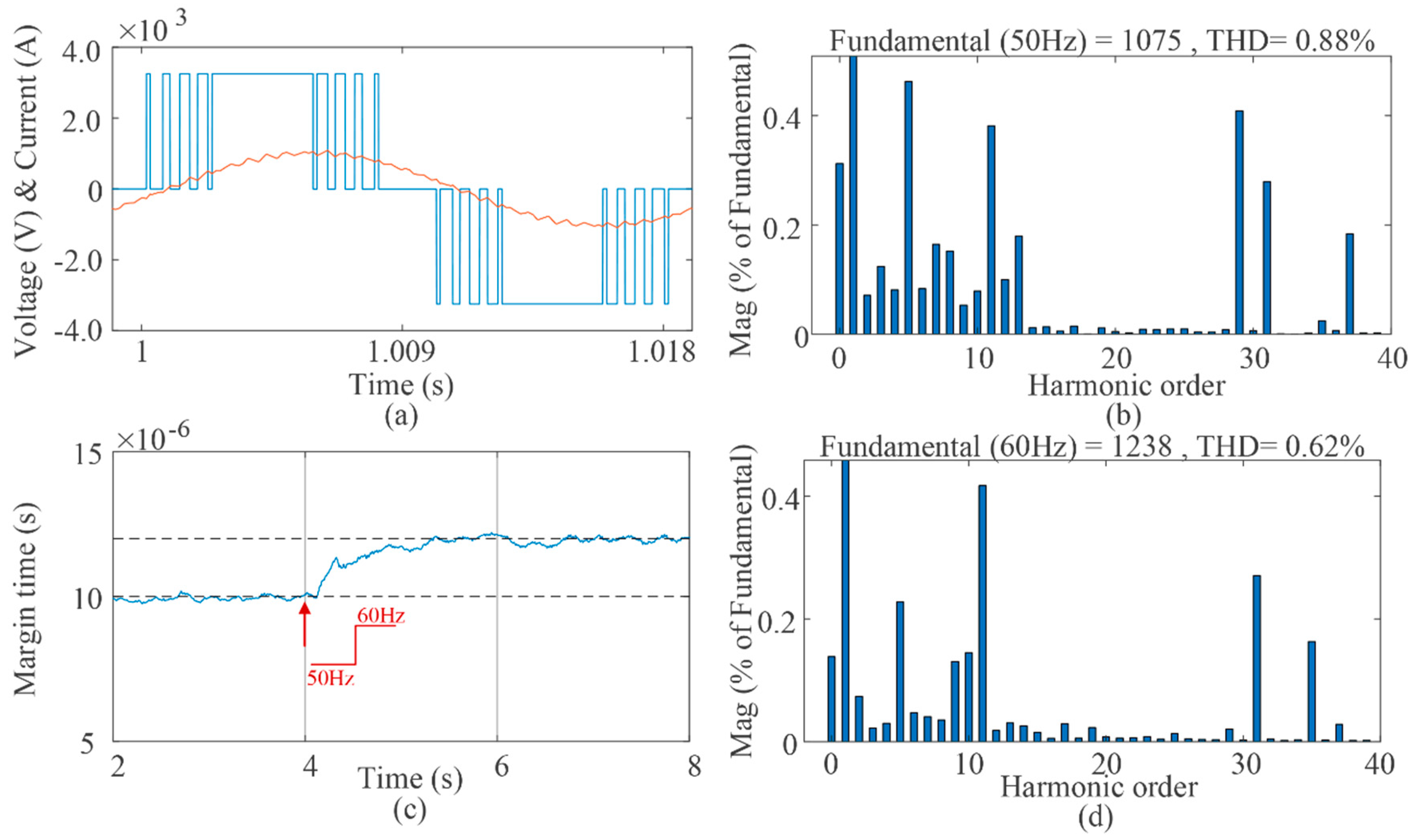 Energies 13 04348 g022 550