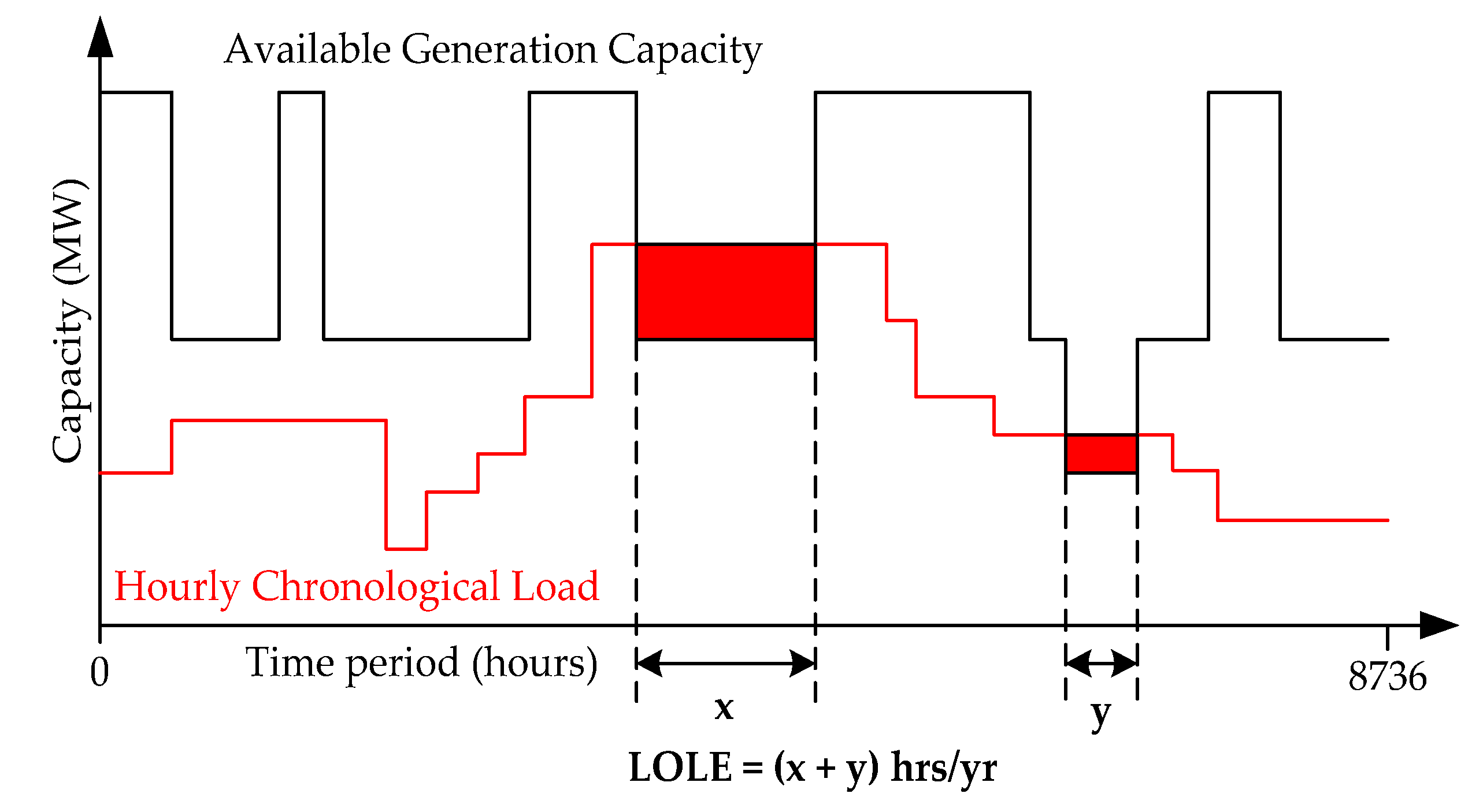 Energies 13 04350 g006