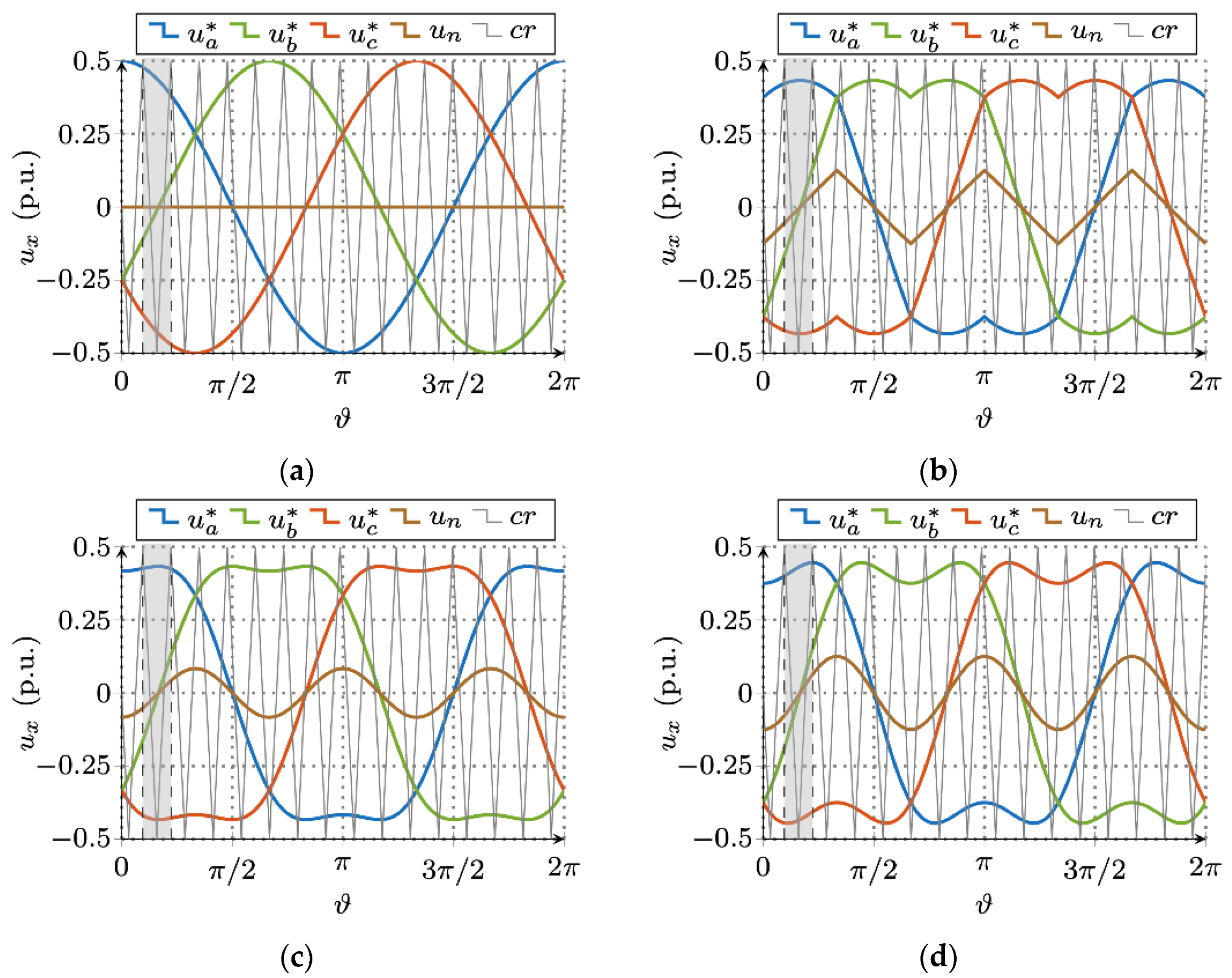 Energies 13 04352 g002 Energies 13 04352 g002