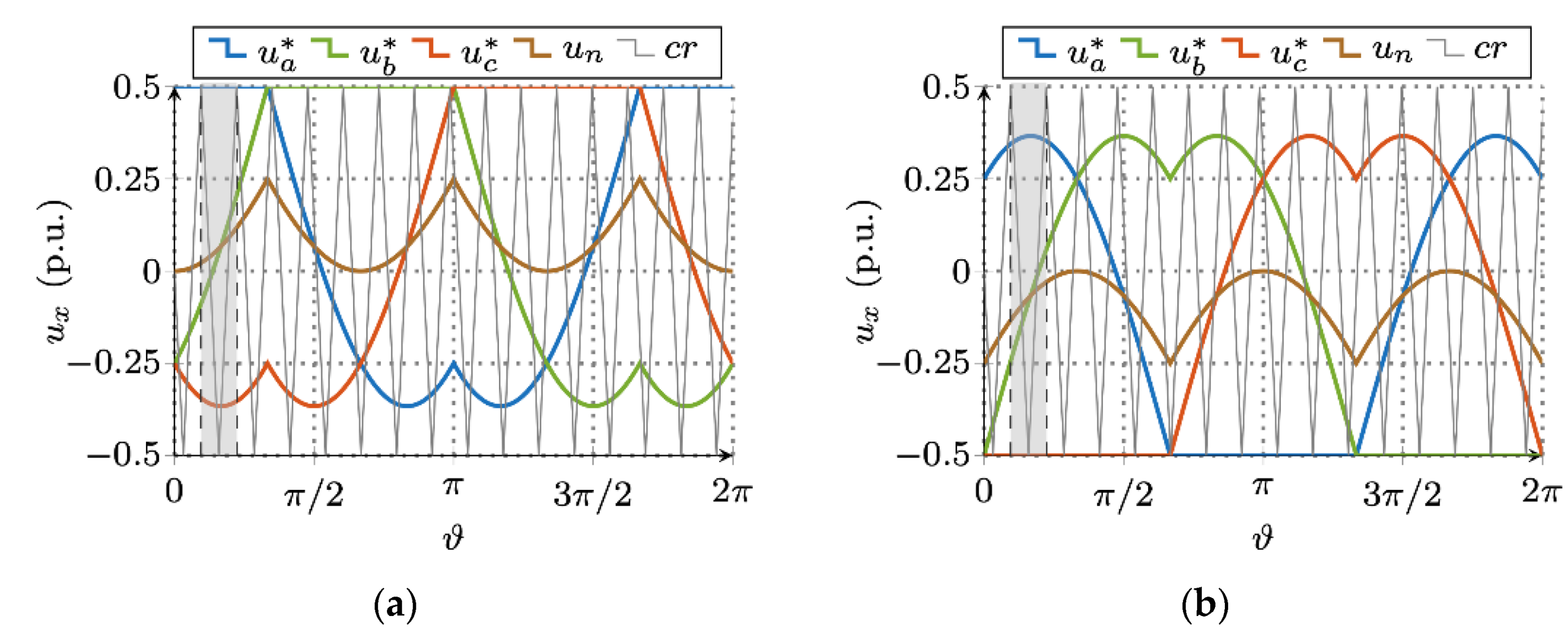 Energies 13 04352 g003 Energies 13 04352 g003