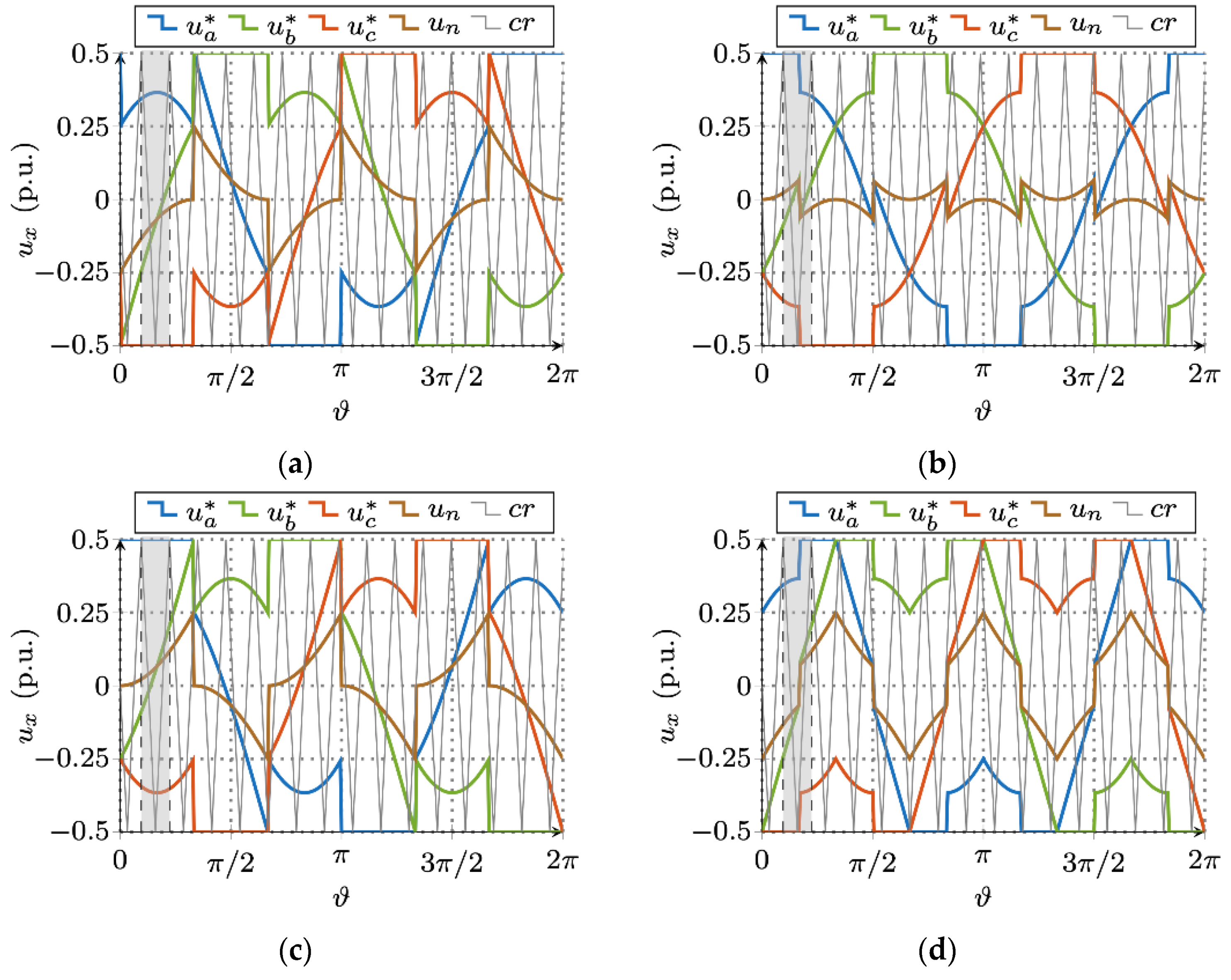 Energies 13 04352 g004 Energies 13 04352 g004