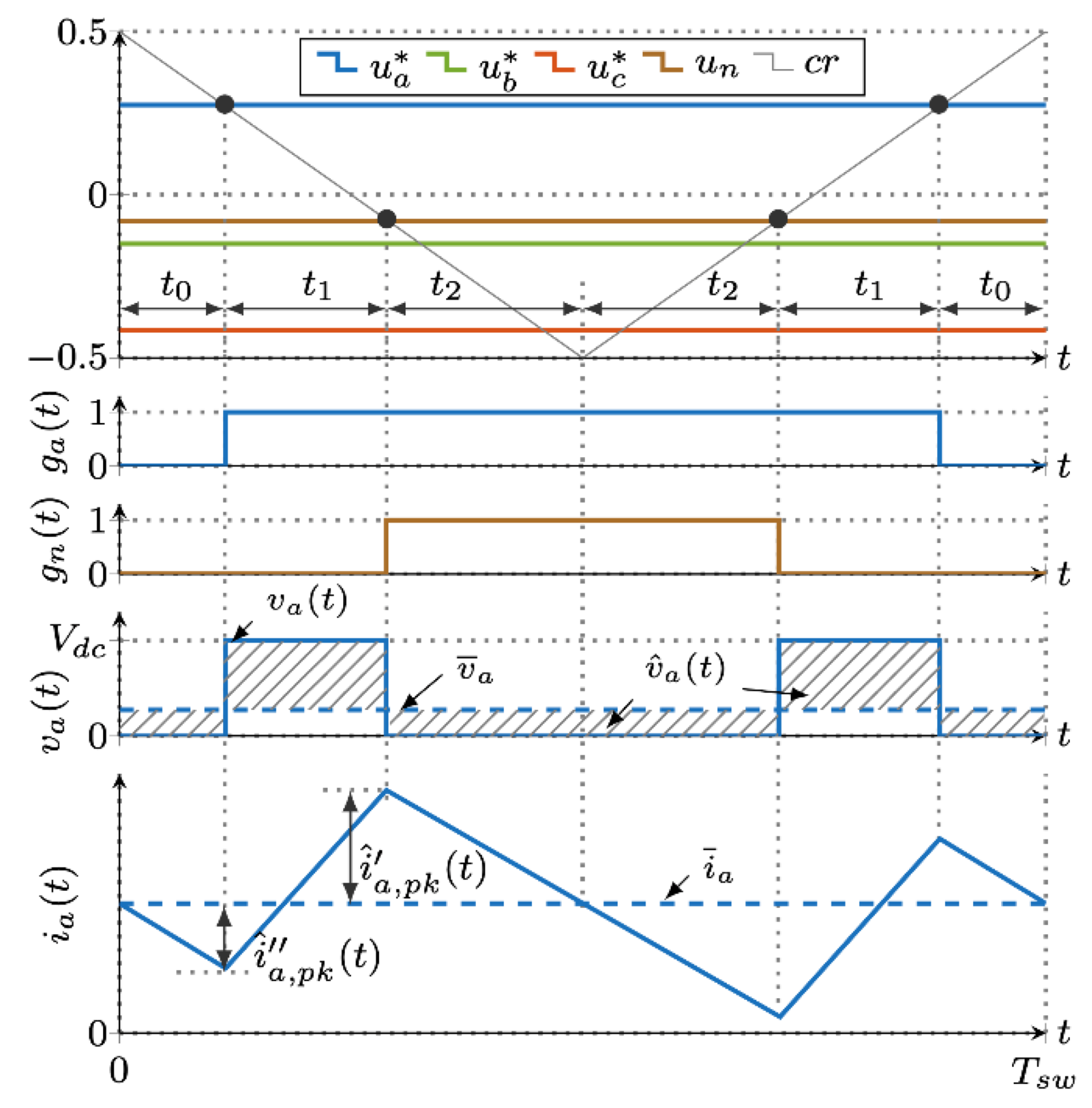 Energies 13 04352 g005 Energies 13 04352 g005