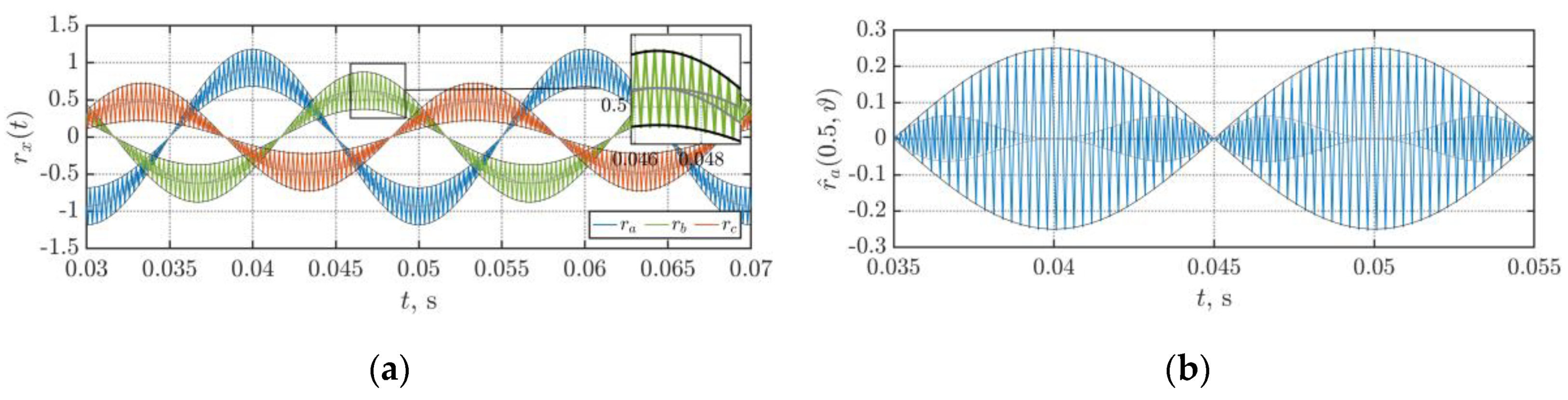 Energies 13 04352 g006 Energies 13 04352 g006