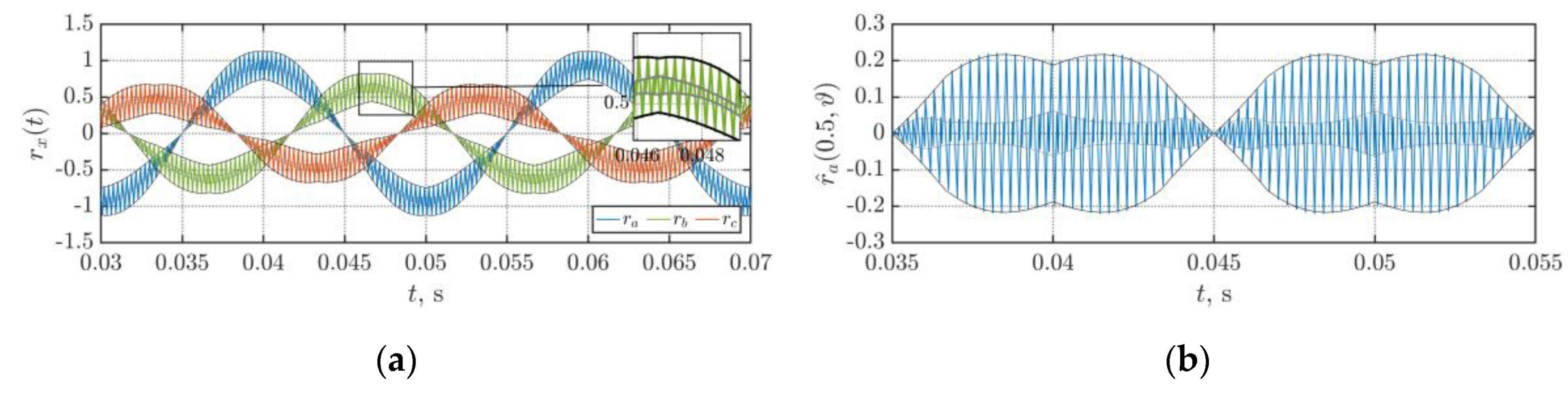 Energies 13 04352 g007 Energies 13 04352 g007