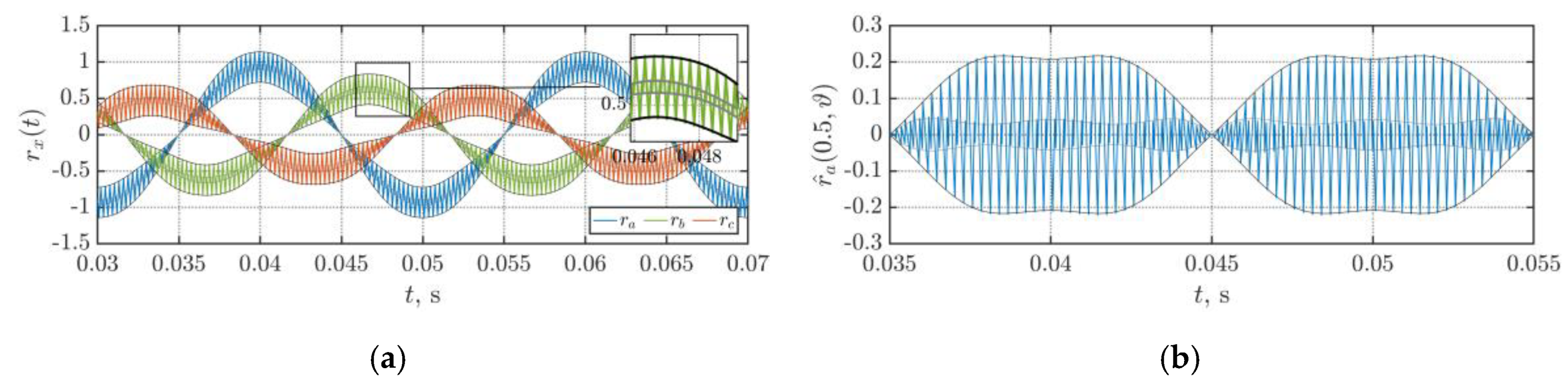 Energies 13 04352 g008 Energies 13 04352 g008