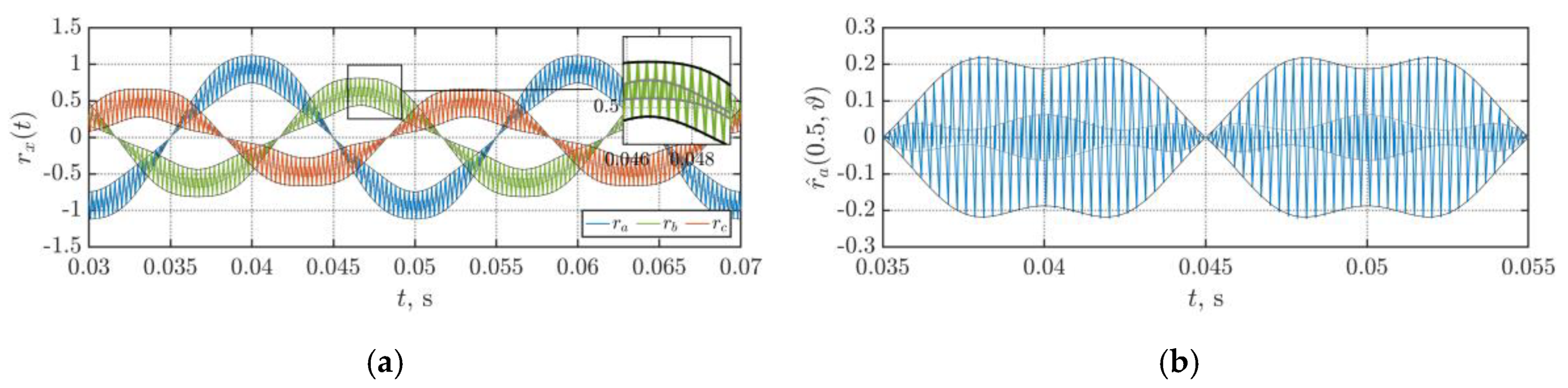 Energies 13 04352 g009 Energies 13 04352 g009