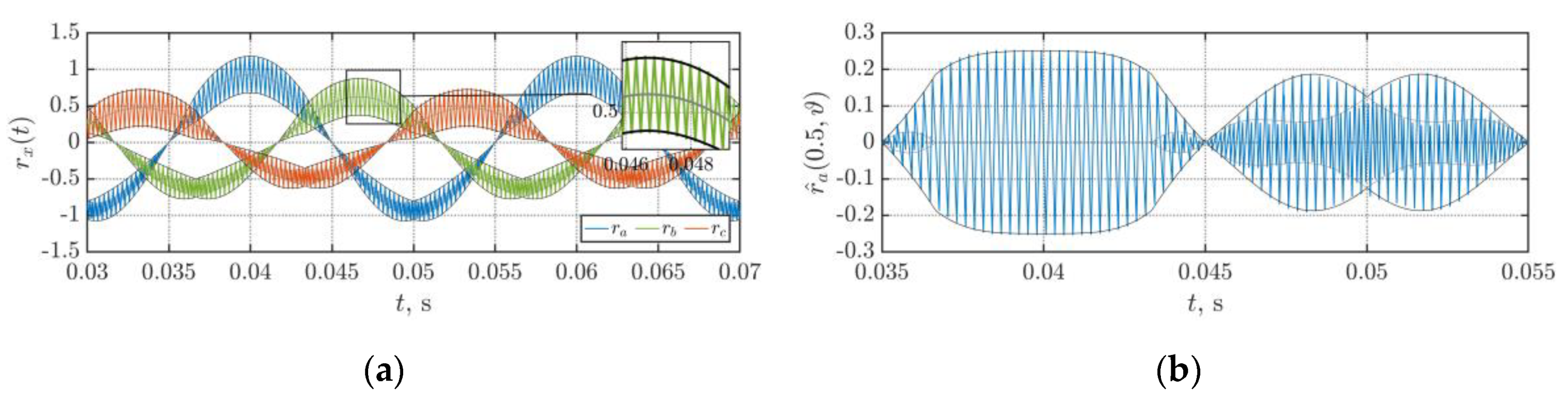Energies 13 04352 g010 Energies 13 04352 g010