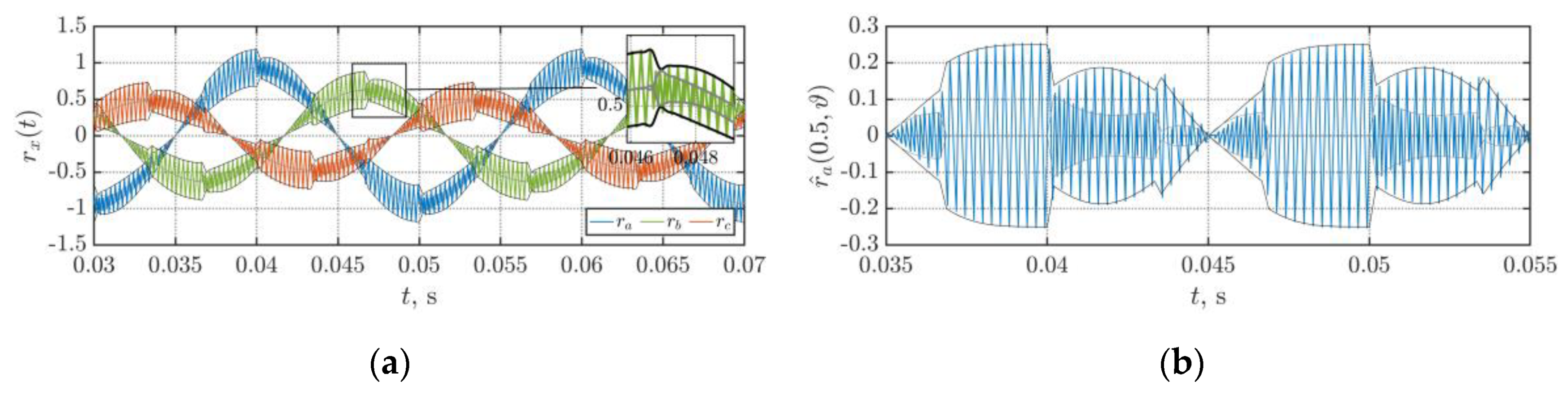 Energies 13 04352 g012 Energies 13 04352 g012