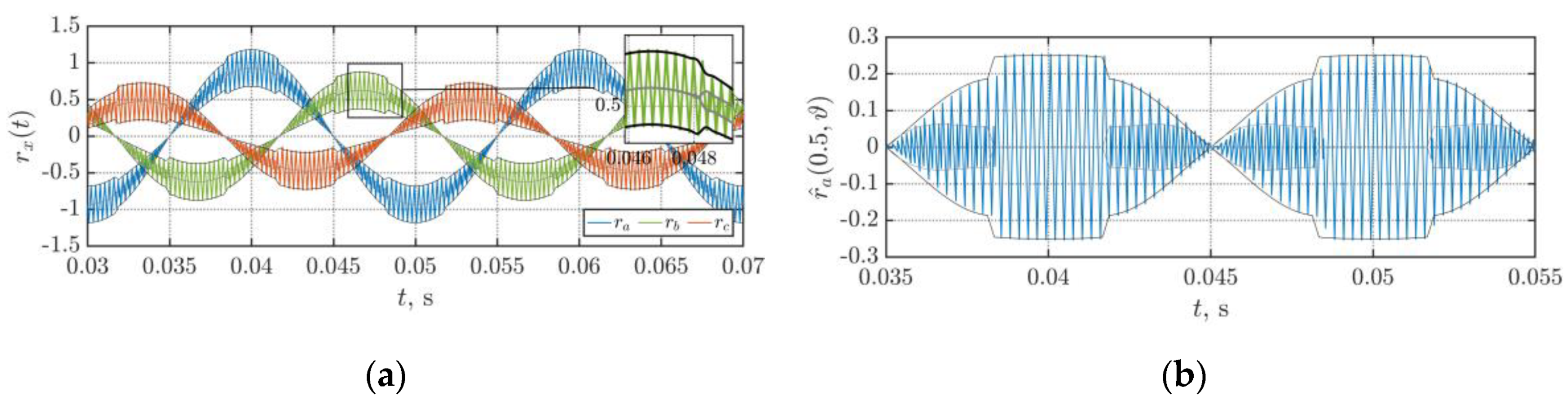 Energies 13 04352 g013 Energies 13 04352 g013