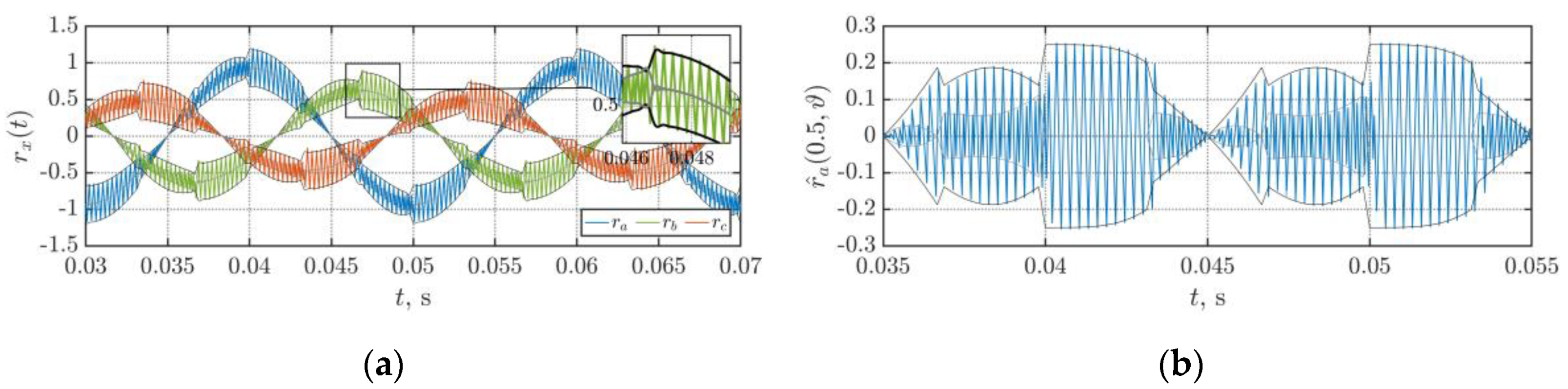 Energies 13 04352 g014 Energies 13 04352 g014
