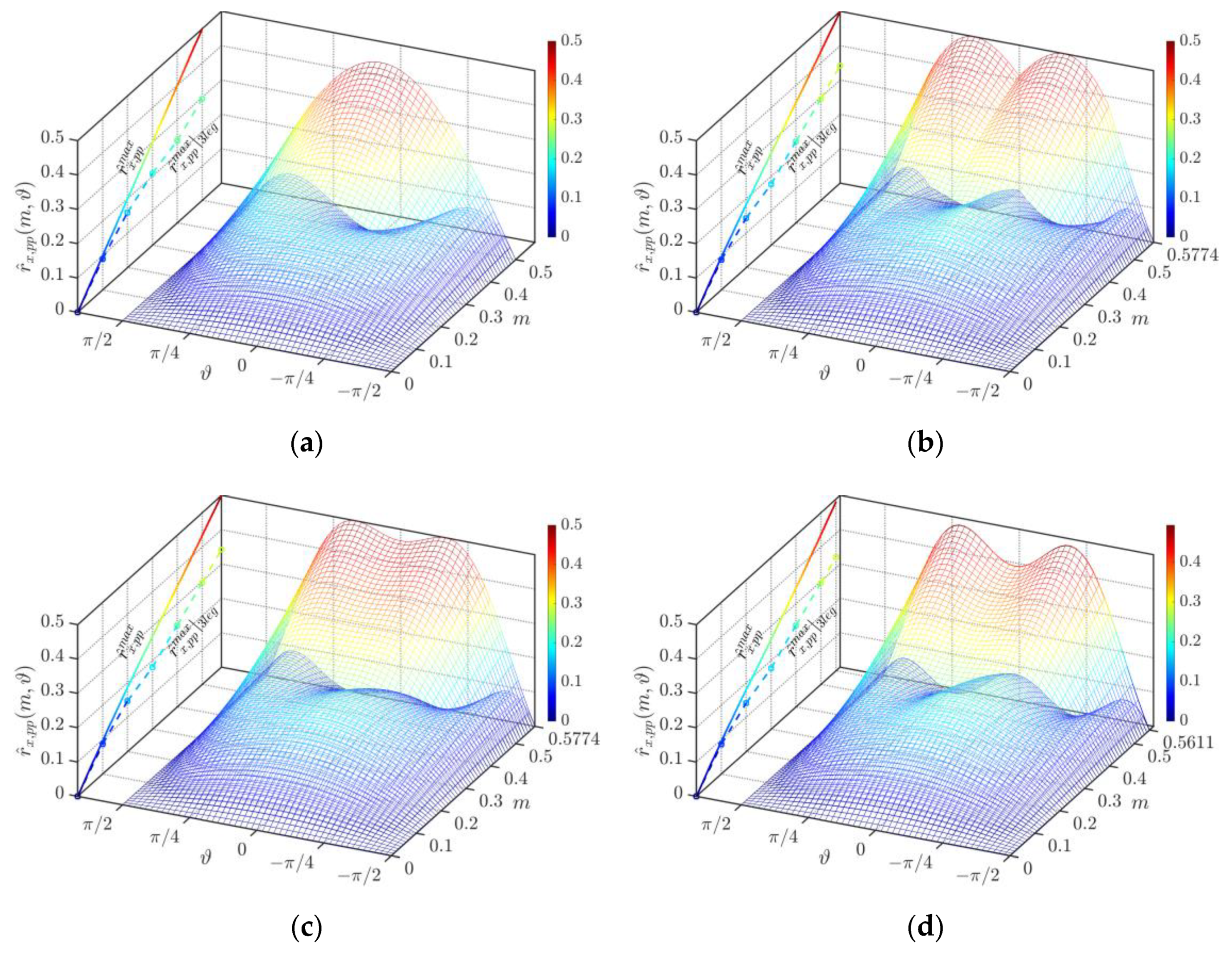 Energies 13 04352 g016 Energies 13 04352 g016