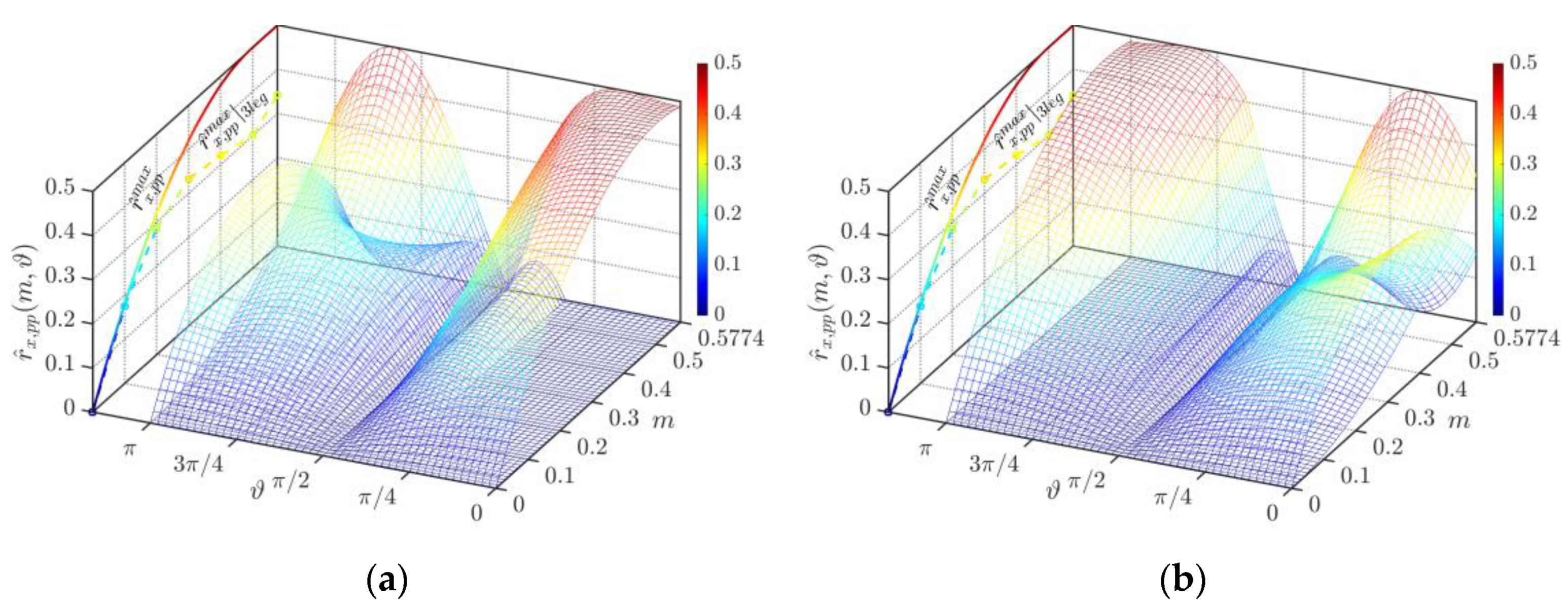 Energies 13 04352 g017 Energies 13 04352 g017