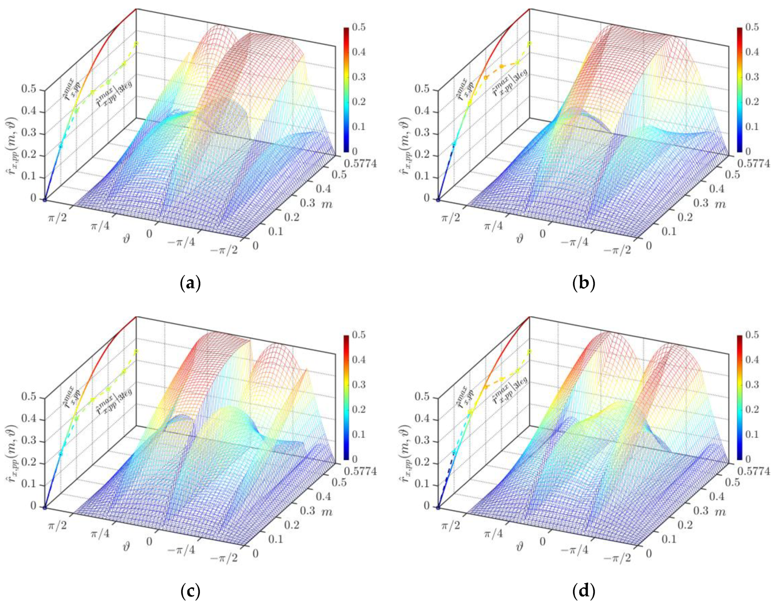 Energies 13 04352 g018 Energies 13 04352 g018