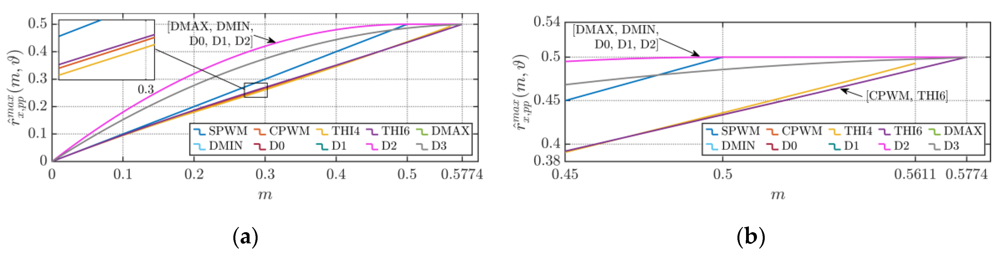Energies 13 04352 g019 Energies 13 04352 g019