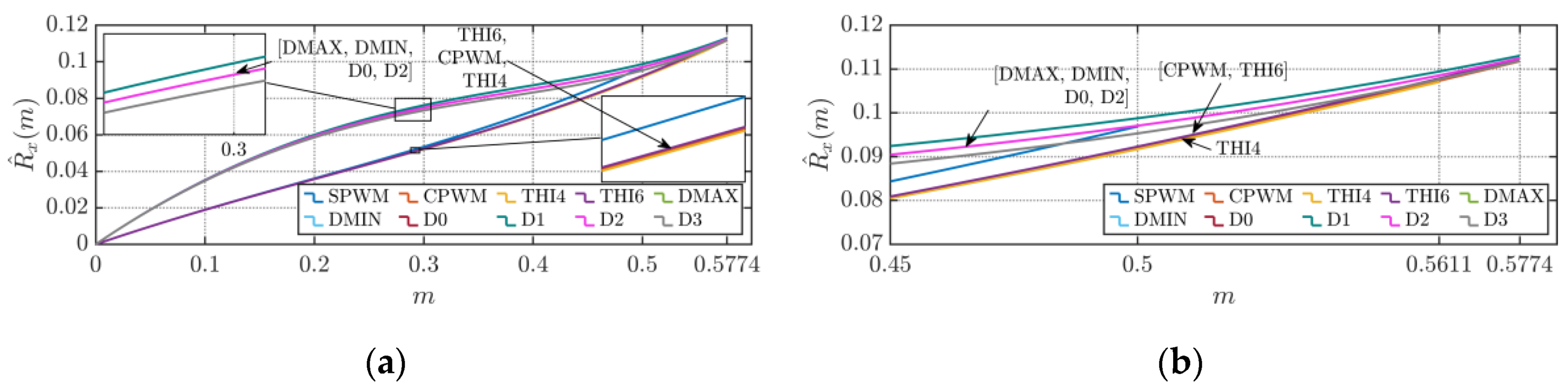 Energies 13 04352 g024 Energies 13 04352 g024
