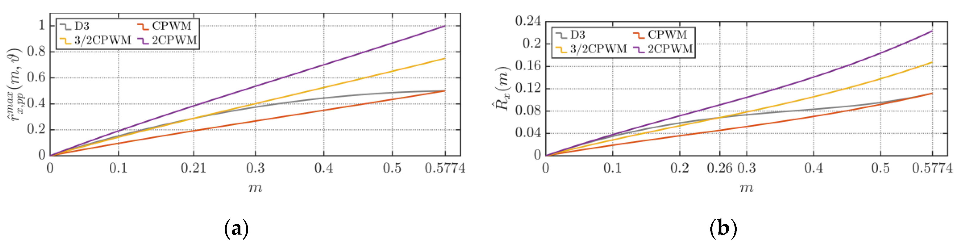 Energies 13 04352 g025 Energies 13 04352 g025