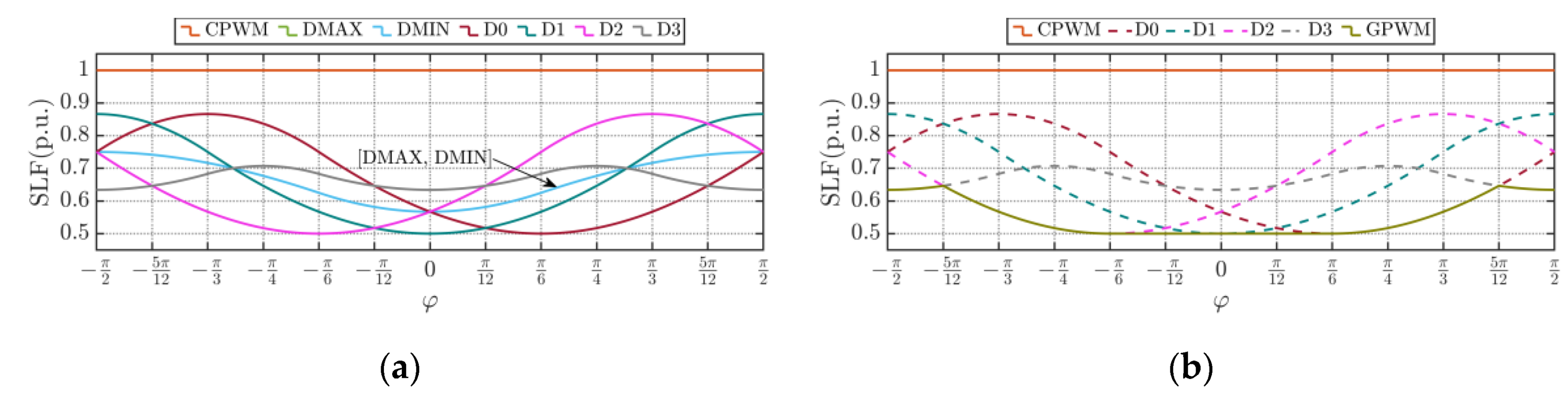 Energies 13 04352 g026 Energies 13 04352 g026