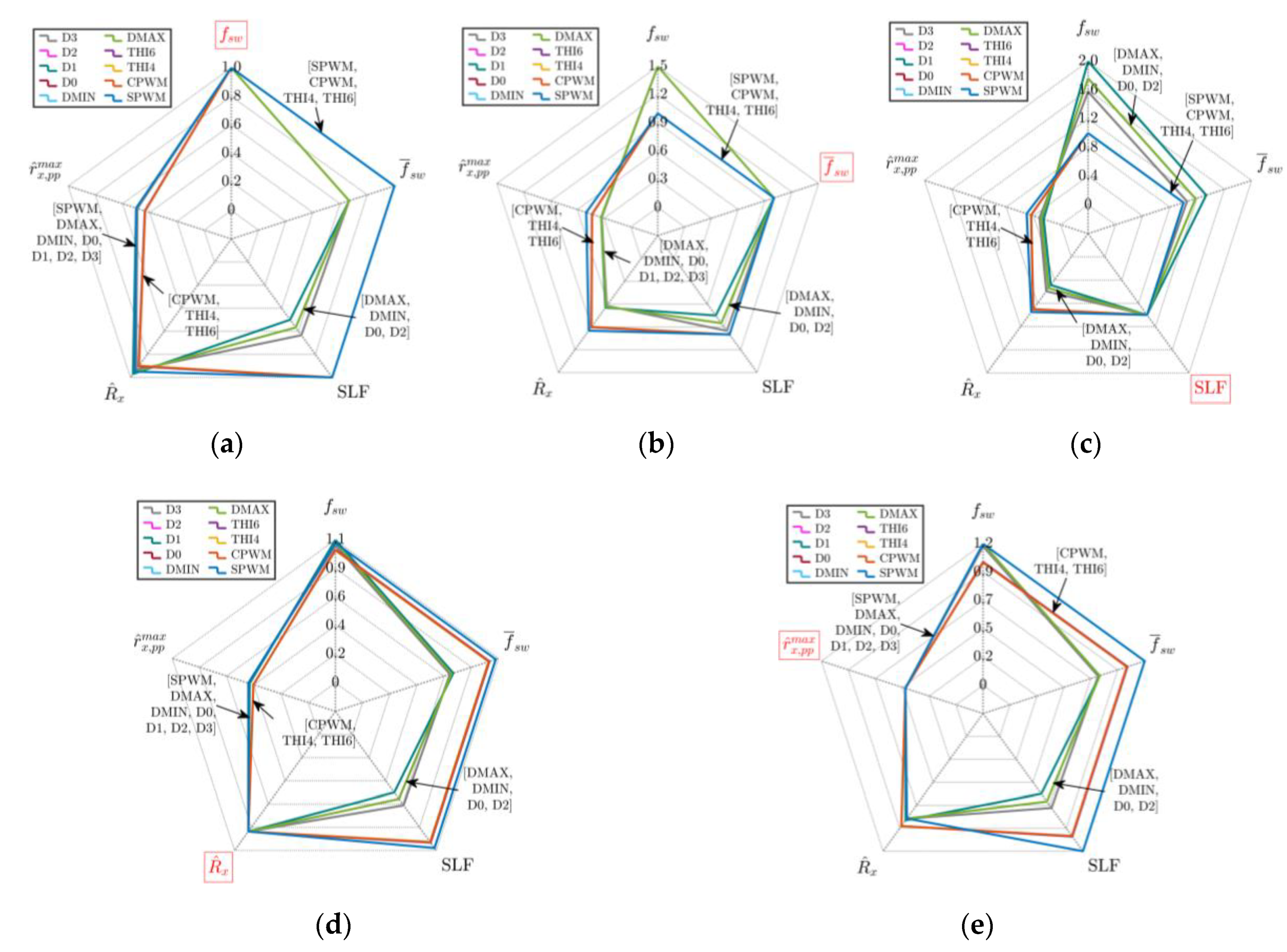 Energies 13 04352 g027 Energies 13 04352 g027