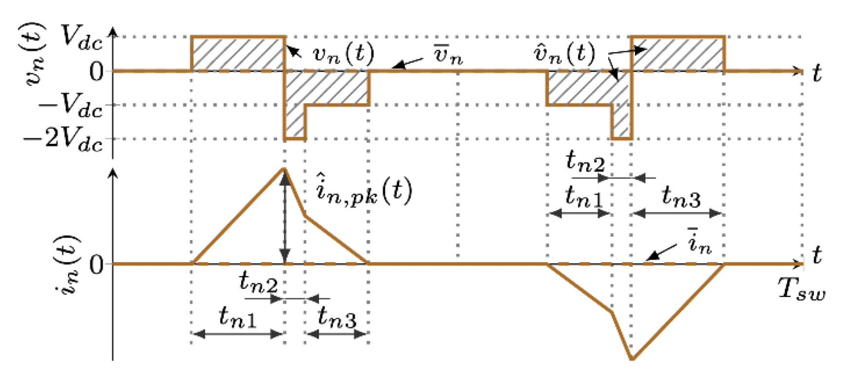 Energies 13 04352 g028 Energies 13 04352 g028
