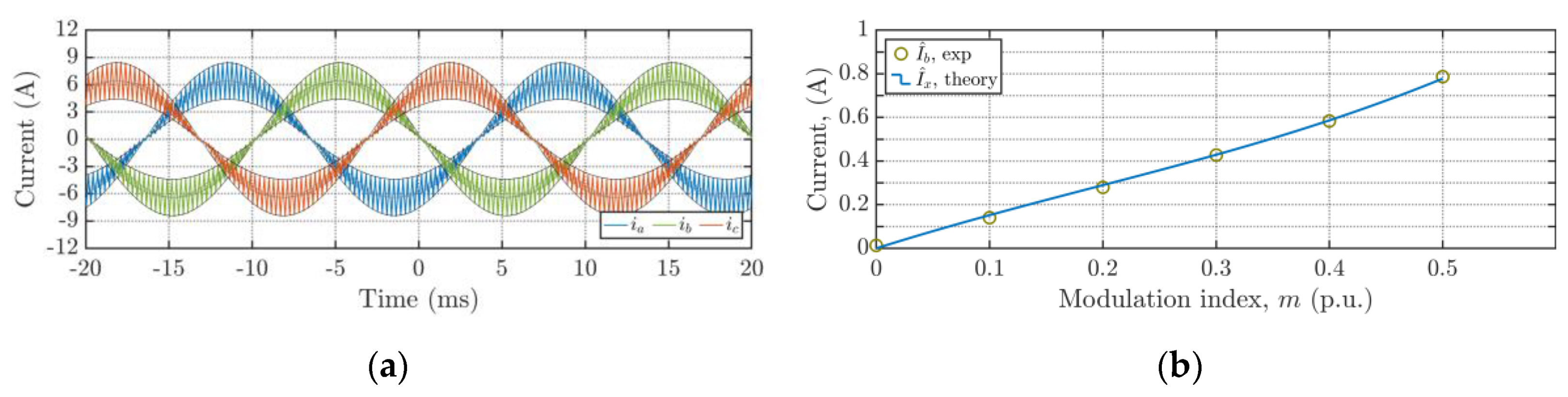 Energies 13 04352 g033 Energies 13 04352 g033
