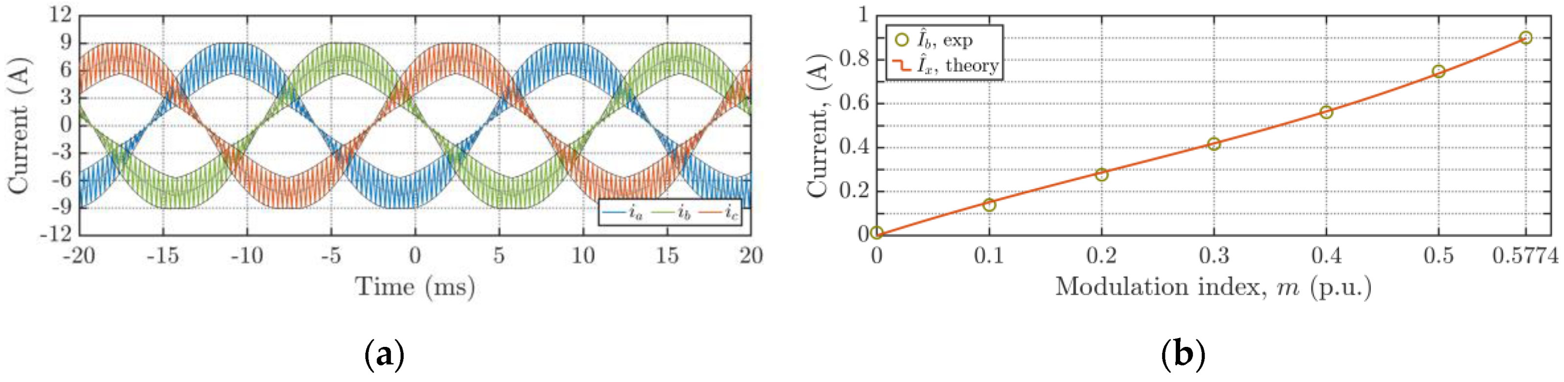 Energies 13 04352 g034 Energies 13 04352 g034