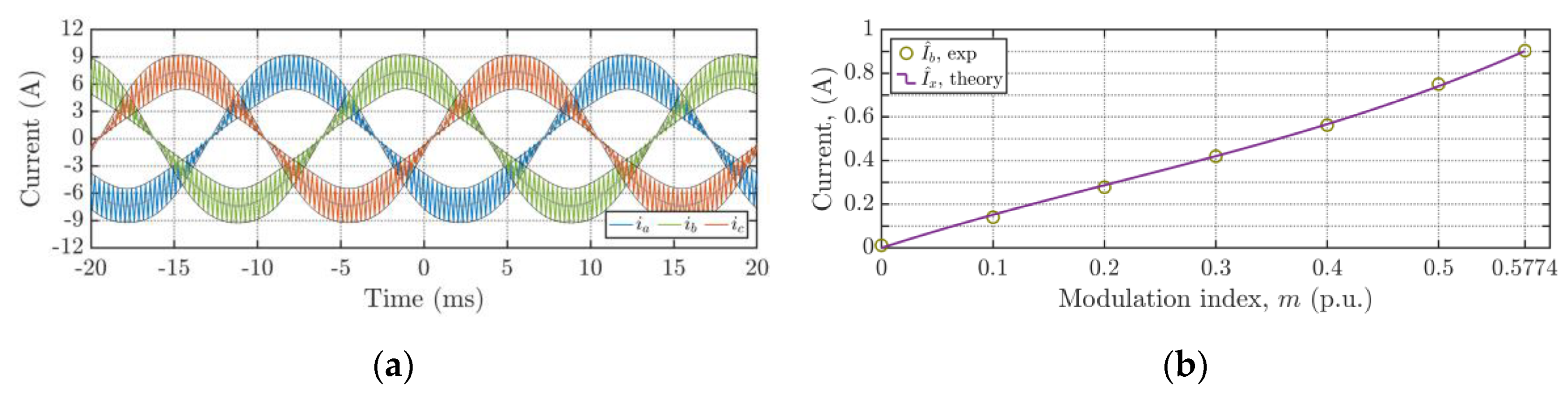 Energies 13 04352 g035 Energies 13 04352 g035