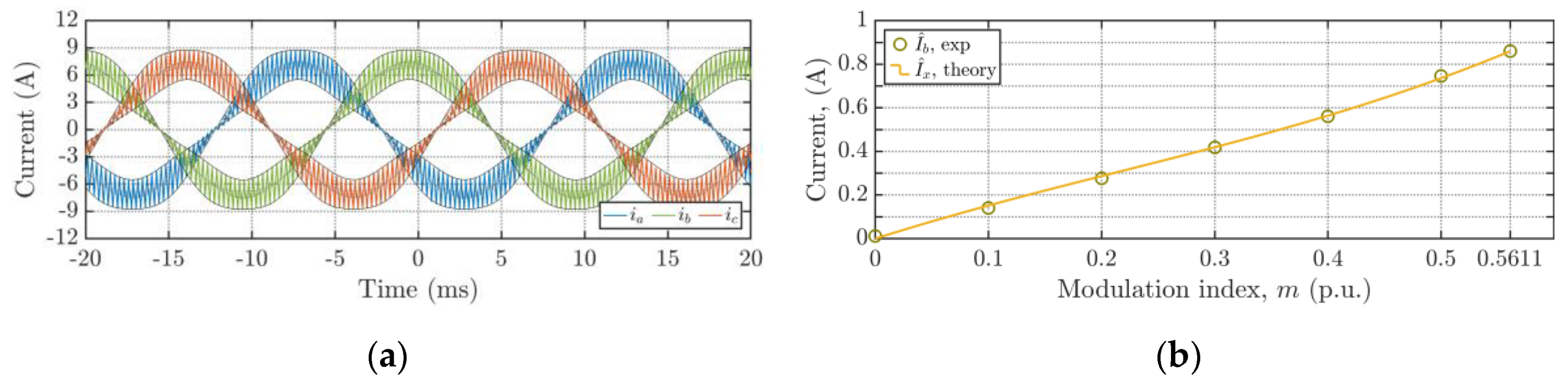 Energies 13 04352 g036 Energies 13 04352 g036