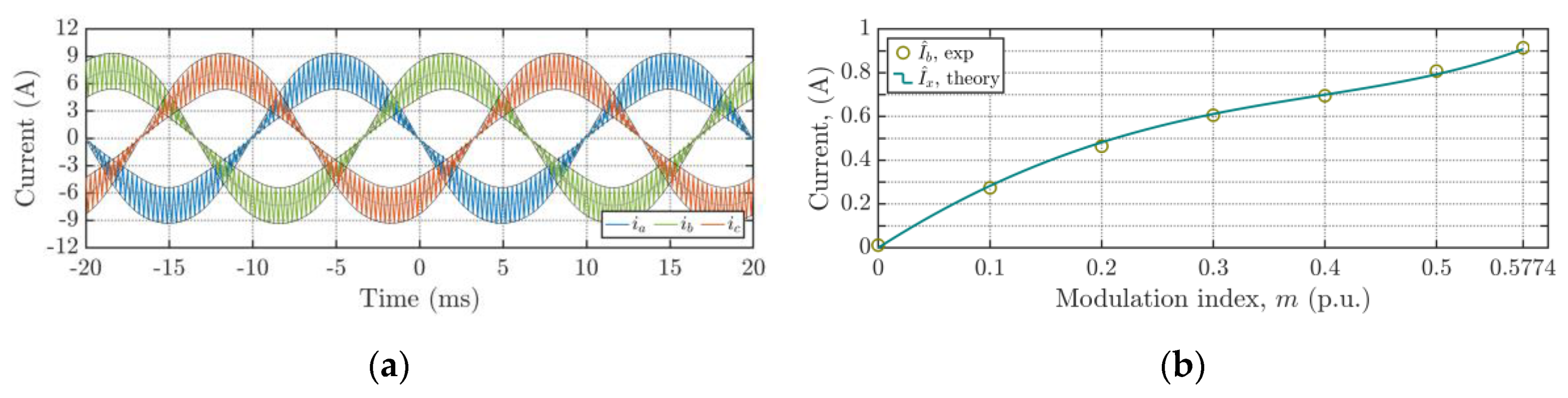 Energies 13 04352 g040 Energies 13 04352 g040